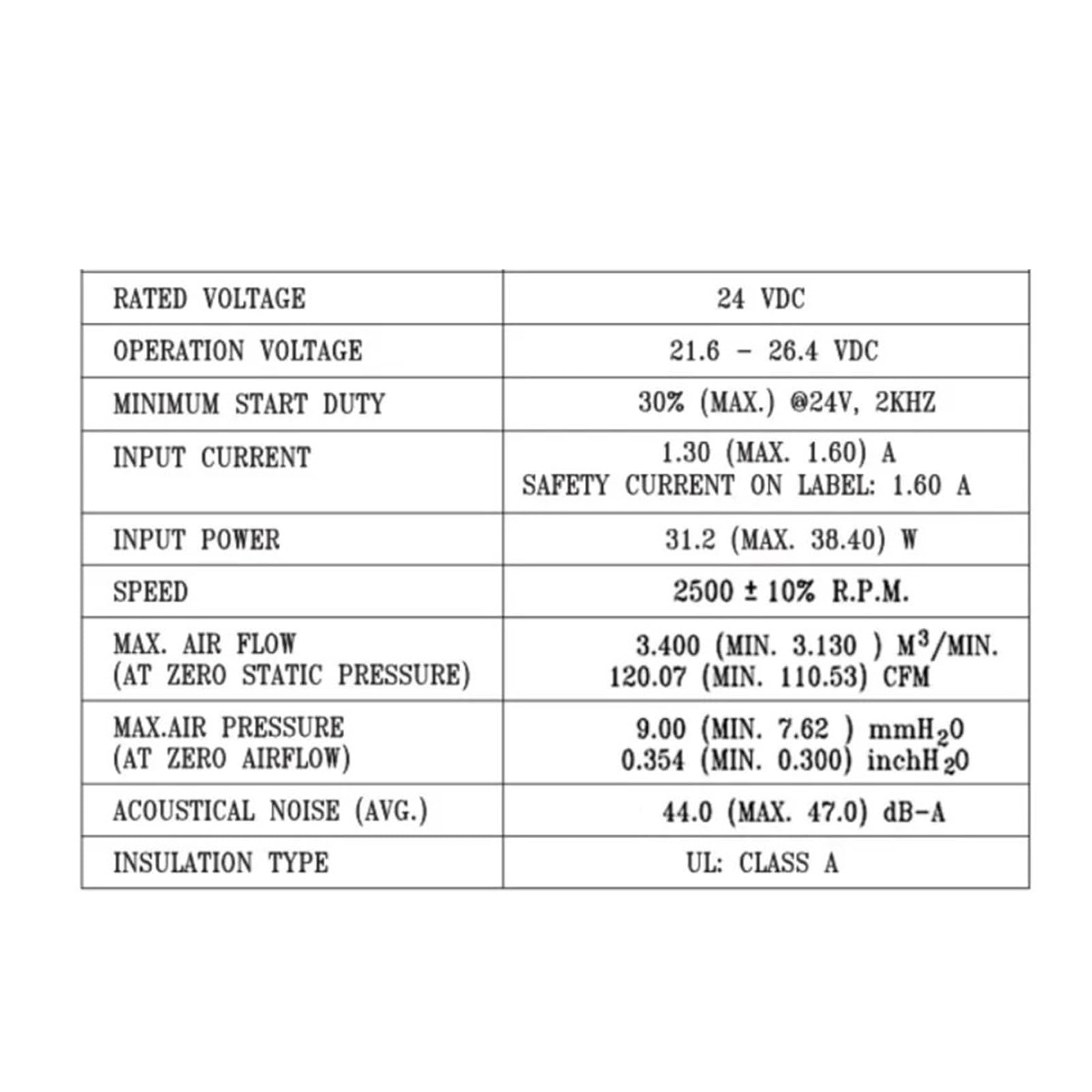 Wentylator 120 mm 120 x 120 x 38 mm 12038 5 V 12 24 48 CC 110 220(5V 2wire ball)