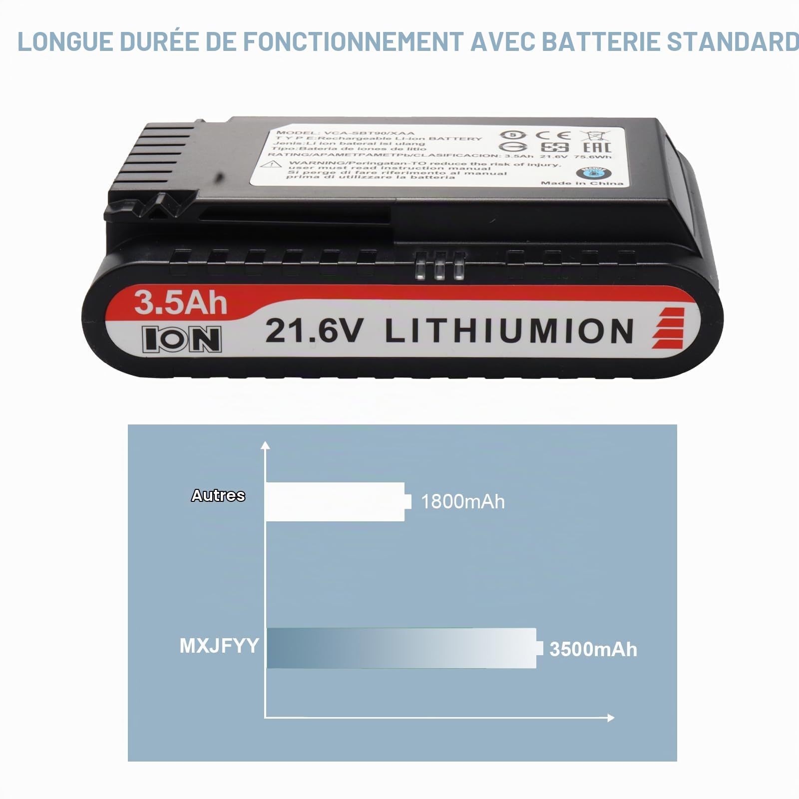 Batterie de Remplacement 21,6 V 3,5 Ah pour Samsung Jet 75, Jet 90 Series aspirateur Balai sans Fil, Batterie Li-ION Compatible avec Le modèle VCA-SBT90/XAA