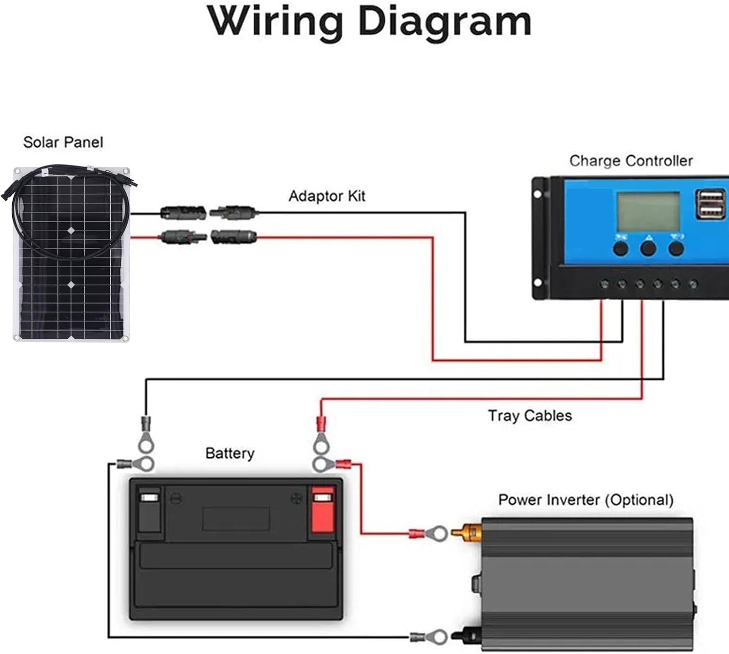 20W 18V Flexible Solar Panel, Monocrystalline Solar c harge Board for 12V Battery, Security Camera, System, Marine RV Cabin Van Car, Compact and Lightweight