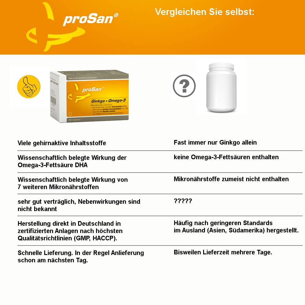 proSan Ginkgo+Omega-3 (3-Monatspackung: 90 Kapseln) | Gedächtniskapseln bei Vergesslichkeit, Ginkgo-biloba + Omega-3-Fettsäuren DHA & EPA, 7 weitere gehirnaktive Mikronährstoffe