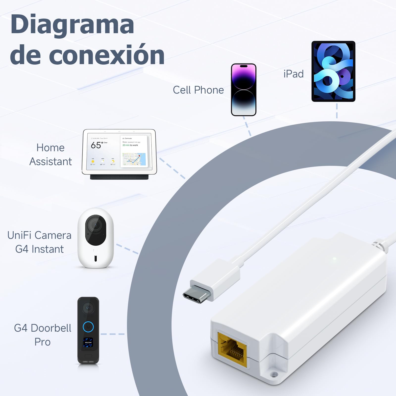PROCET Convertidor PoE a USB-C - Adaptador Gigabit 10/100/1000Mbps, Salida 5V 2A 10W, IEEE802.3af/at Compatible Con Tablet/iPad