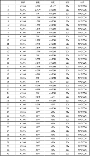 Miniatura 5 de Kit de condensador 1206 SMD Book (0.5pF-1uF) SMT Kit Chip 80 Valor x 50pcs  4000pcs Capacitor Surtido Portafolio Carpeta Libro de muestras