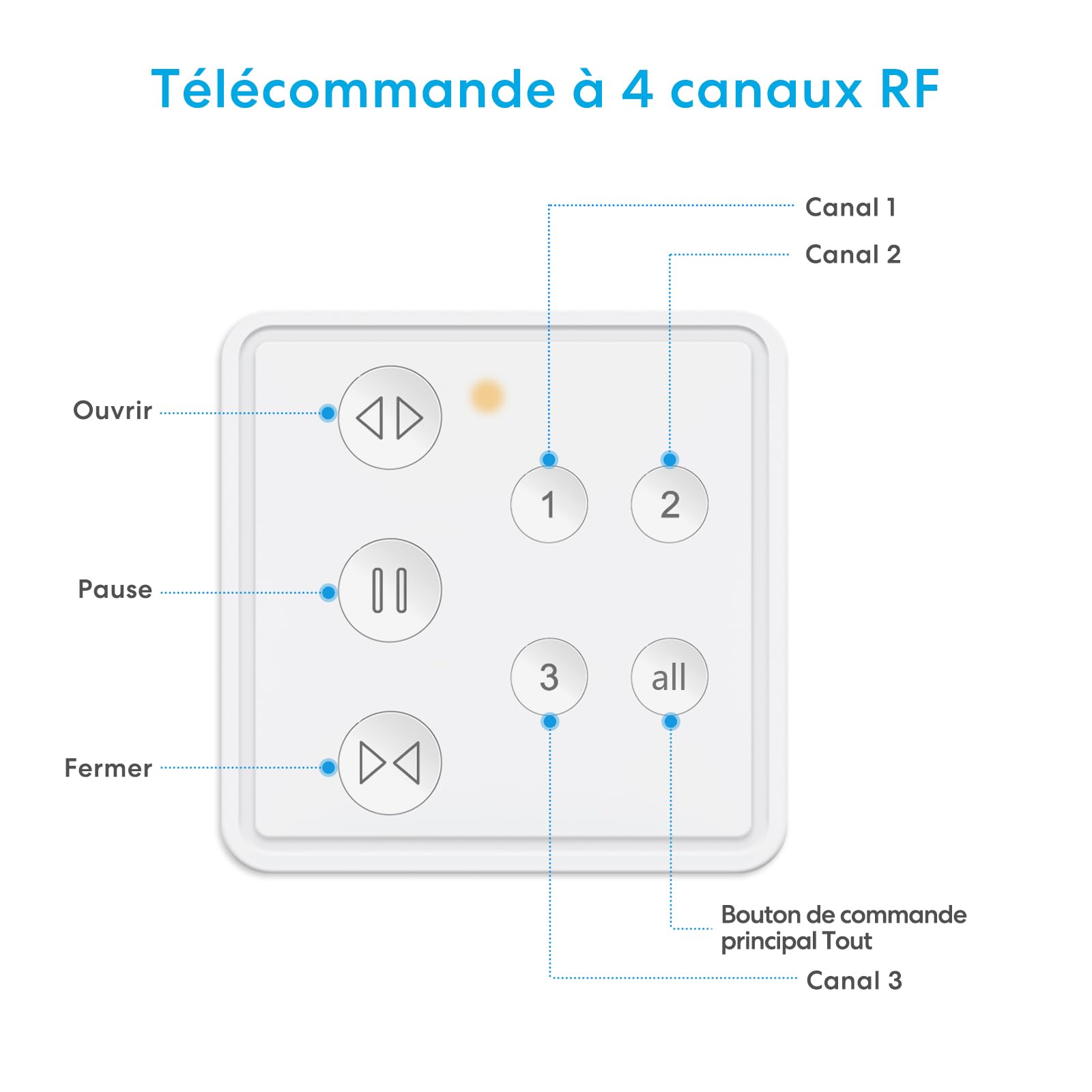 LoraTap Commande Volet Roulant: Télécommande 3 Moteurs Sans Recâblage 230V
