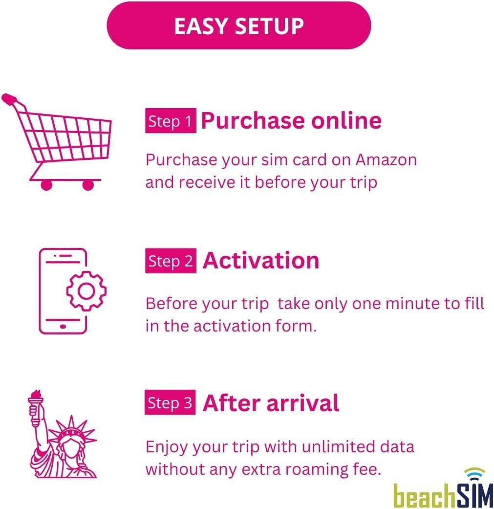 Karta SIM USA na 7 dni. Nielimitowane dane 5G, połączenia i SMS-y. Sieć T-Mobile. Urządzenia IOS i Android.
