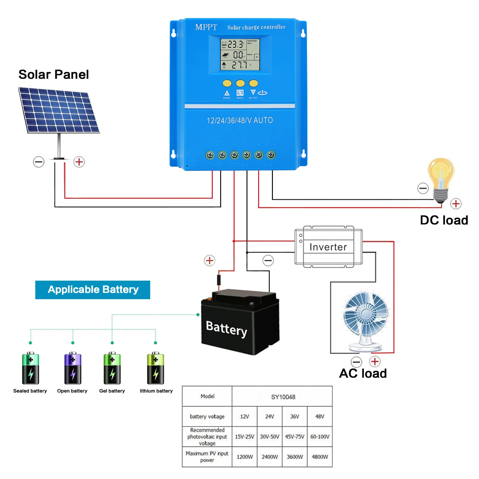 Buyweek MPPT Regulador de Carga Solar 12/24/36/48V Controlador de Carga Solar 12V Inteligente Regulador Solar con dual USB e pantalla LCD, para plomo ácido/litio, Máx 100V