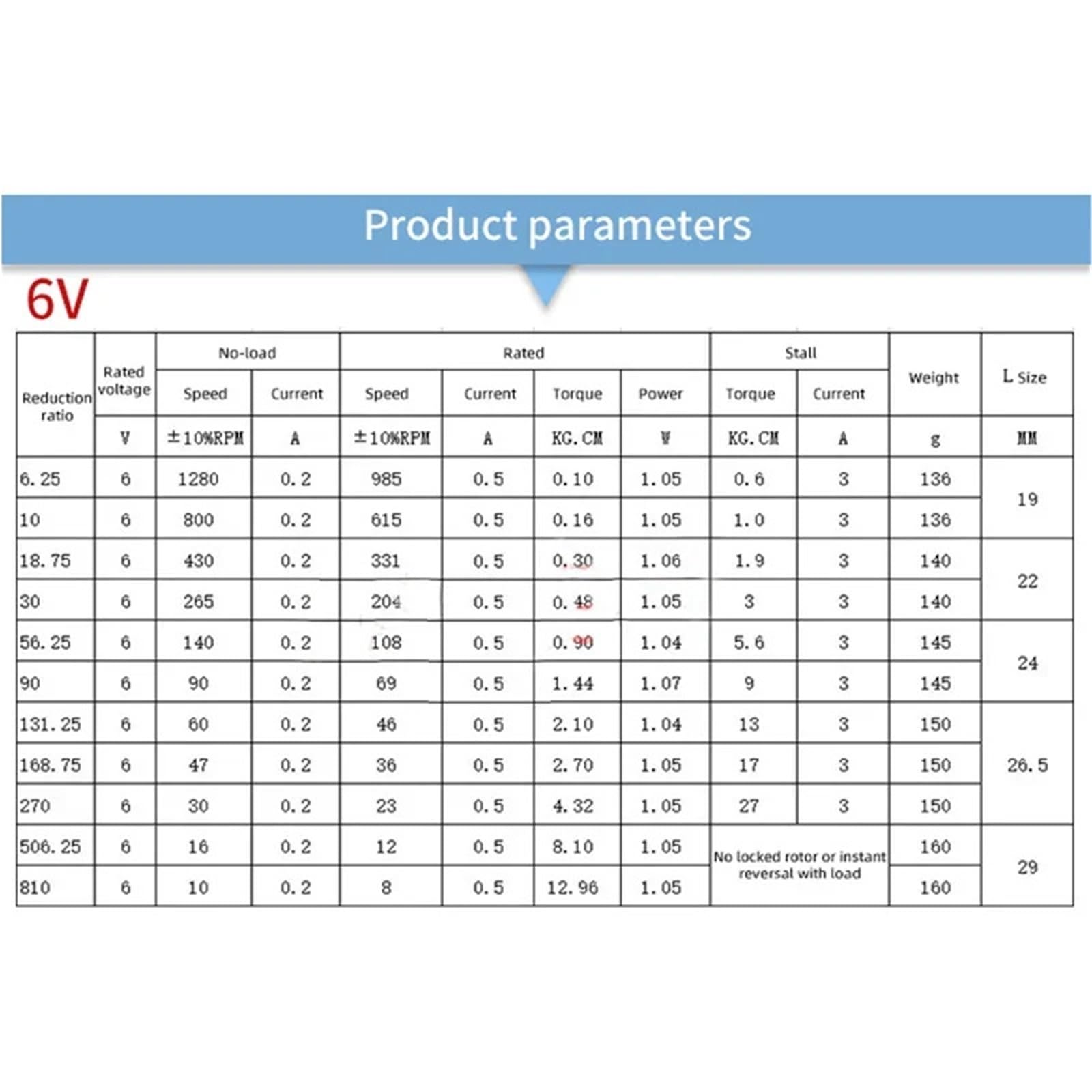 Micro Motoriduttore DC Motore elettrico con riduttore DC 6V/12V/24V 7RPM a 960RPM reversibile ad alta coppia JGB37-520(320,6V)