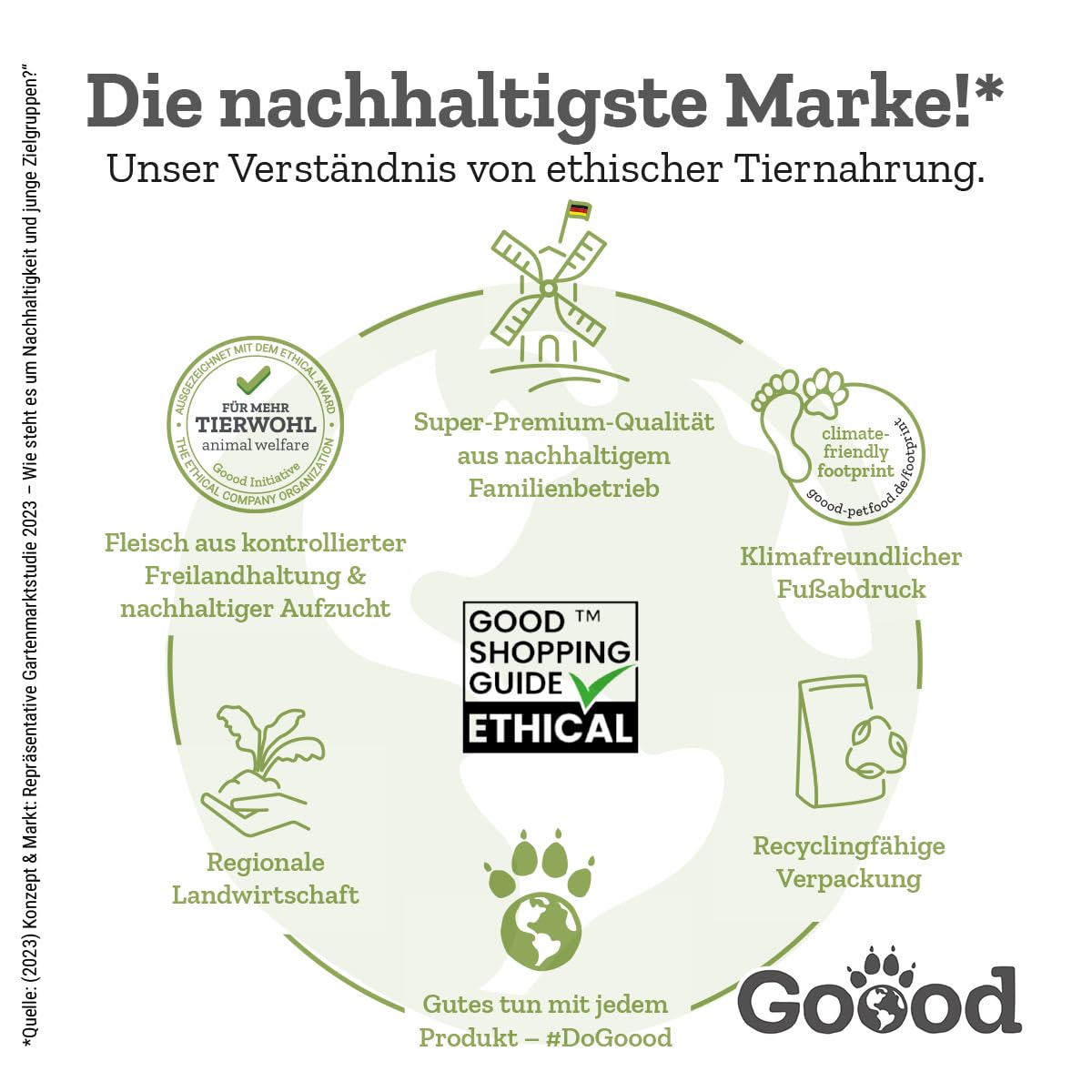 Goood Senior Freilandhuhn & nachhaltige Forelle – Trockenfutter, Hundefutter – hochwertige Proteine, wertvolles Vollkorn, für Gelenke und Immunsystem – für Hundesenioren – 10kg
