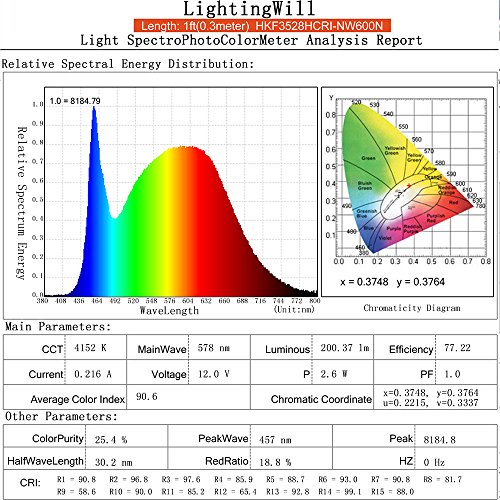 Tira LED 5m Blanca Natural 4000K-4500K LightingWill miniatura 3