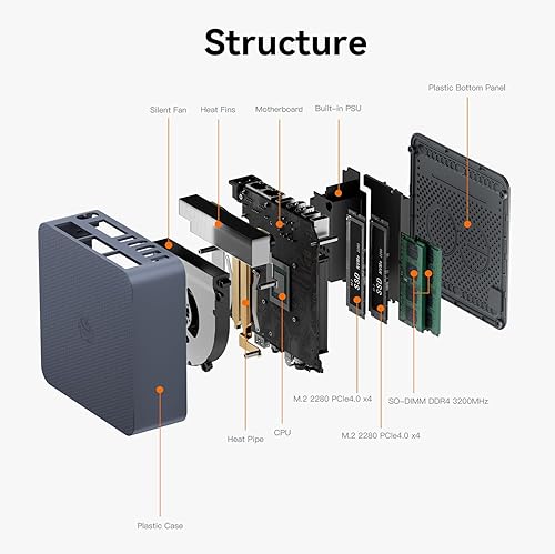 Miniatura 9 de Beelink Mini PC EQi12, Intel Core i3-1220P (hasta 4.4 GHz) 10C12T, mini computadora de 32 GB DDR4 RAM 1 TB NVMe SSD, computadora de escritorio