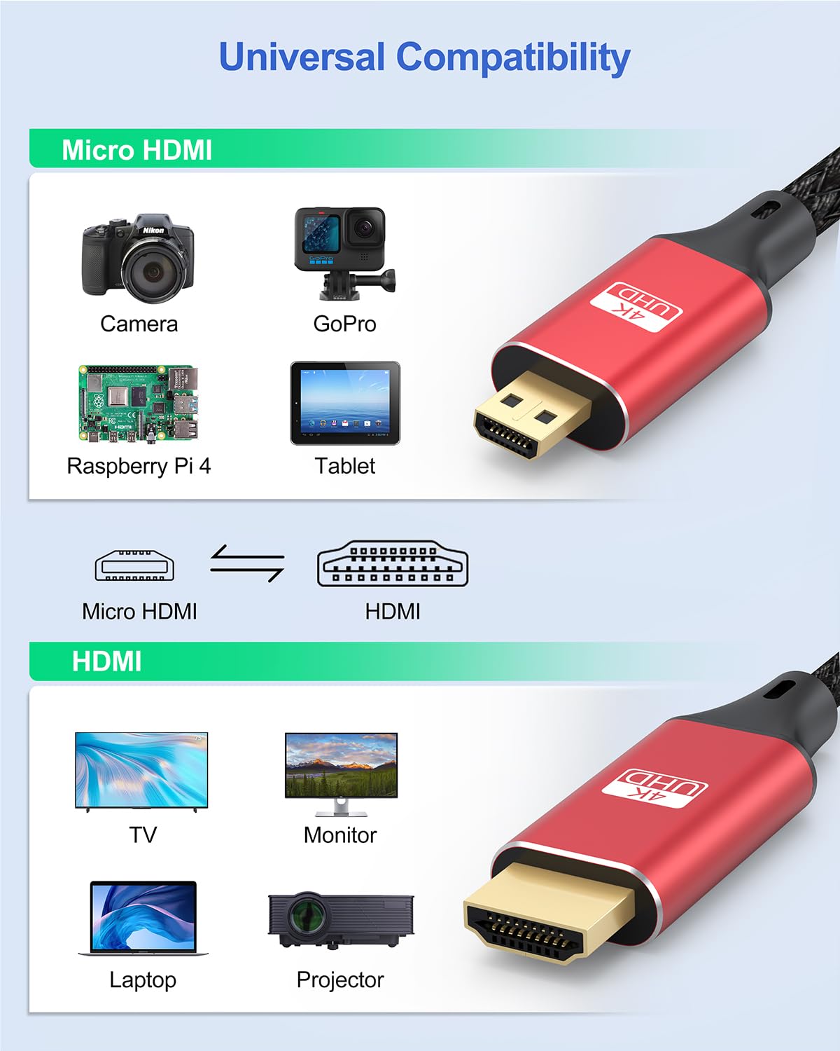 Cable 4K Micro HDMI a HDMI de 30 pies, cable HDMI a Micro HDMI HDR, cable trenzado de nailon de alta velocidad (4K a 30Hz, 2K, 1080P, 3D, ARC) para cámara, DSLR, Raspberry Pi 5/4, portátil