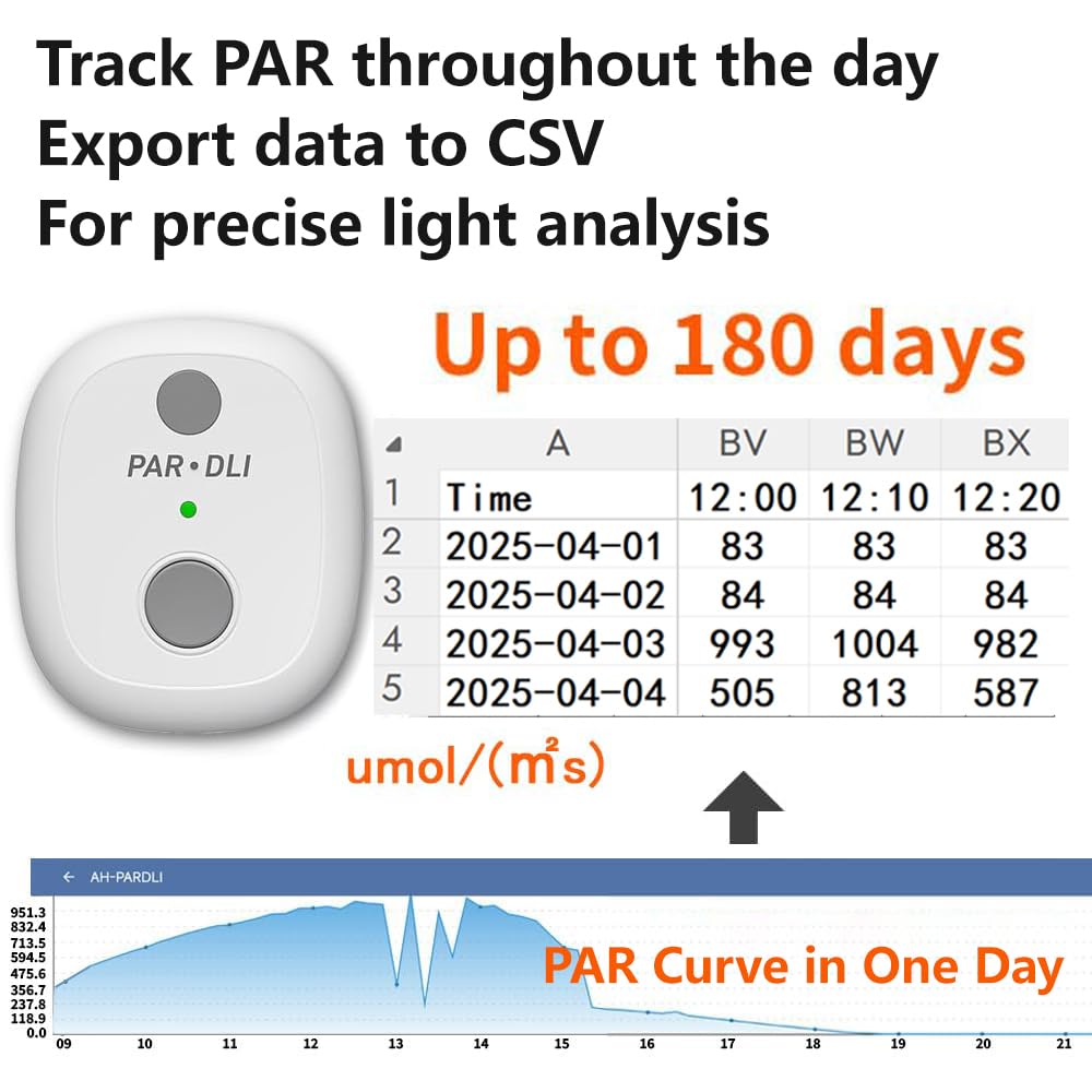 AH-PARDLI PAR Meter, Data Logging Function, 180 Days Long-Term Outdoor PAR & DLI Continuous Test, Data Exportable