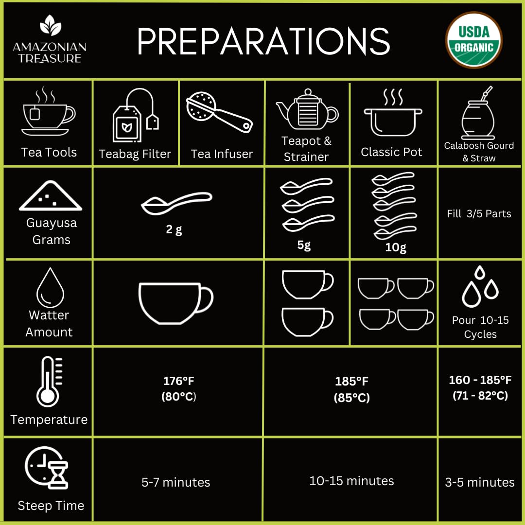 Amazonian Treasure Organic Guayusa Loose Leaf Tea, 16 OZ (1LB), Smooth Energy Boost, Alternative to Coffee & Yerba Mate, 60 mg Caffeine per Serving. - Image 6