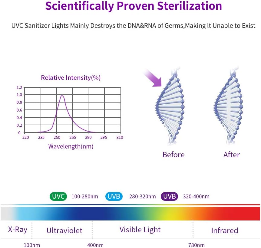 Black Friday - 60% OFF UVV Sanitz lights, Rocketek Handheld Phone Sanitz uvv Light remove 99.9% dirty in Seconds, Innovated UVV Sanitz Ultra Portable Sanitz Lights for Mugs, Phones, Toilet Seat, Steering Wheel, Door Knob
