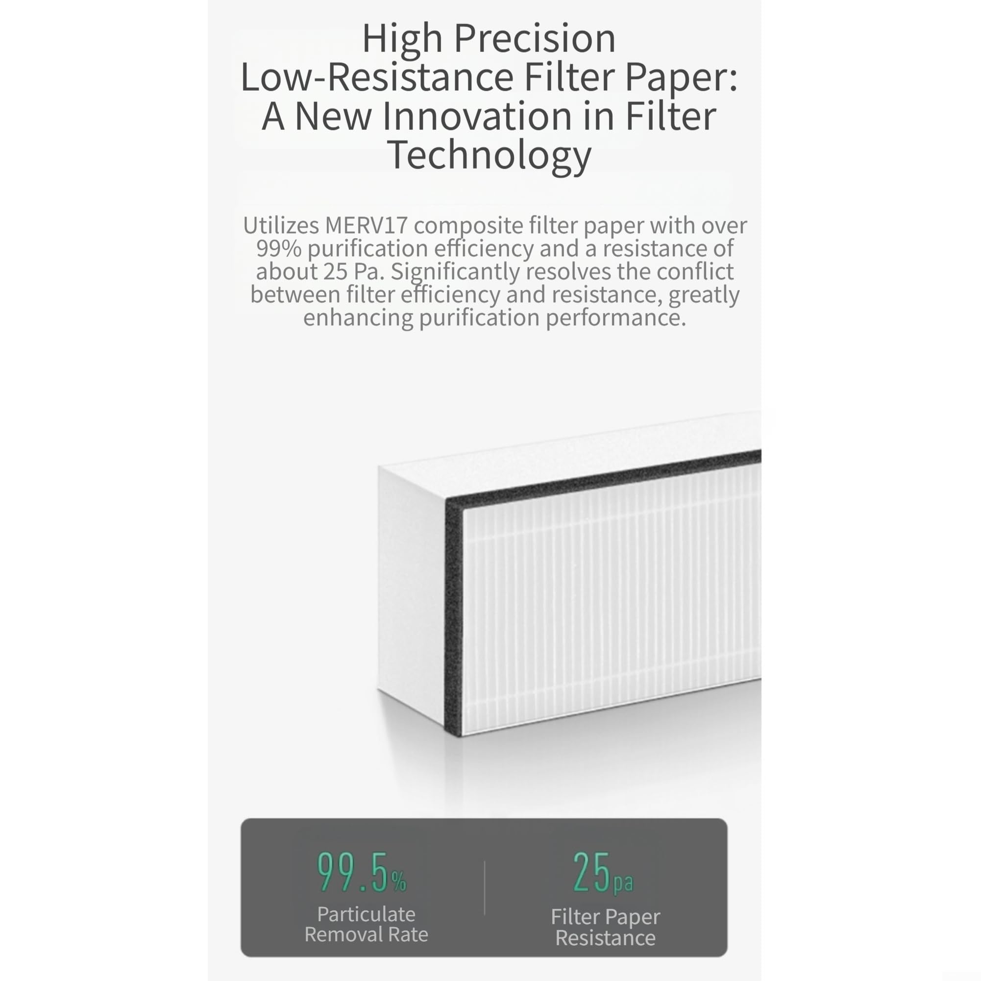 Filtro HEPA Composito per Climatizzatore per midea Colmo Filtro(D)