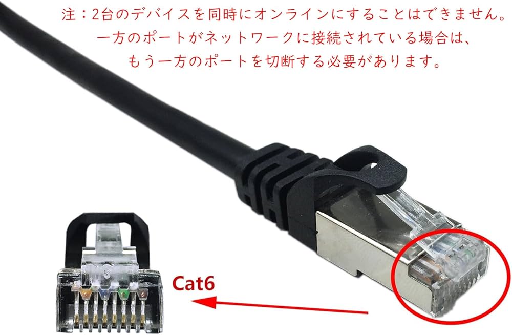 Amazon.co.jp: CERRXIAN RJ45 CAT6 1対2メスソケットポートLAN
