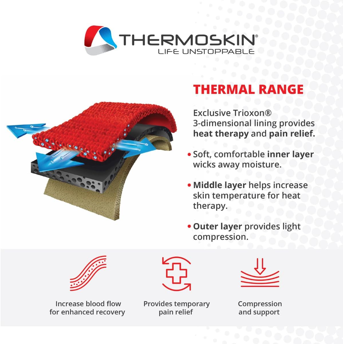 Thermoskin Lumbar Support, Black