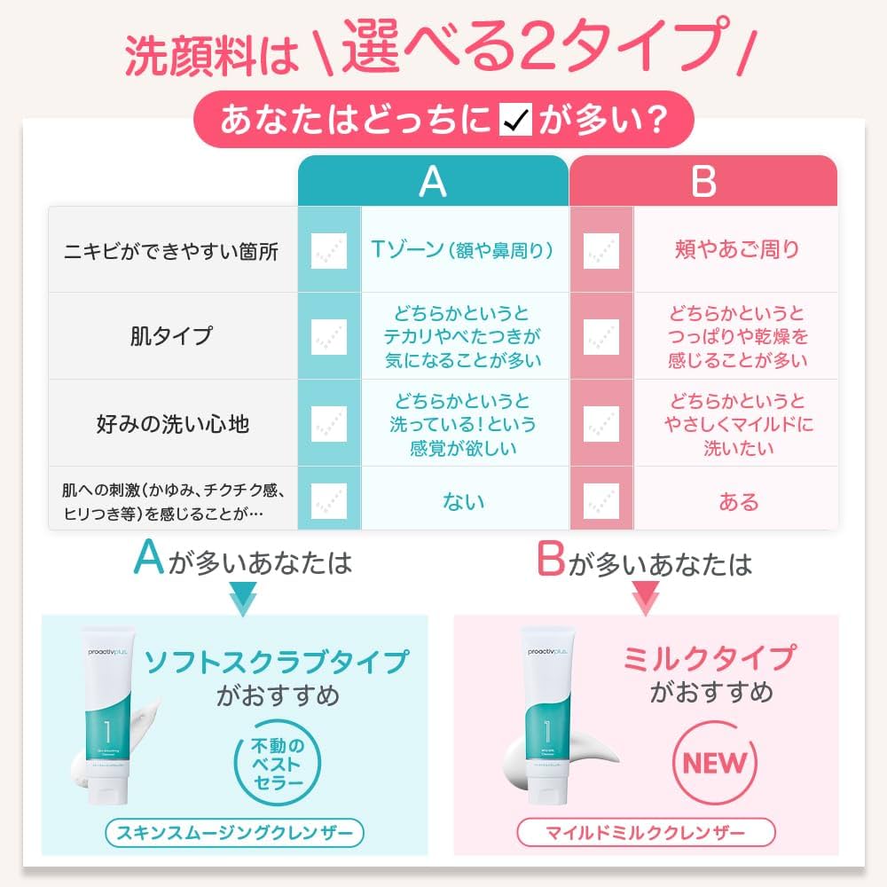 proactiv+ スキン スムージング クレンザー 4本セット 楽天市場】NEW＜90日180日サイズ送料無料＞ニキビ 洗顔 スキン