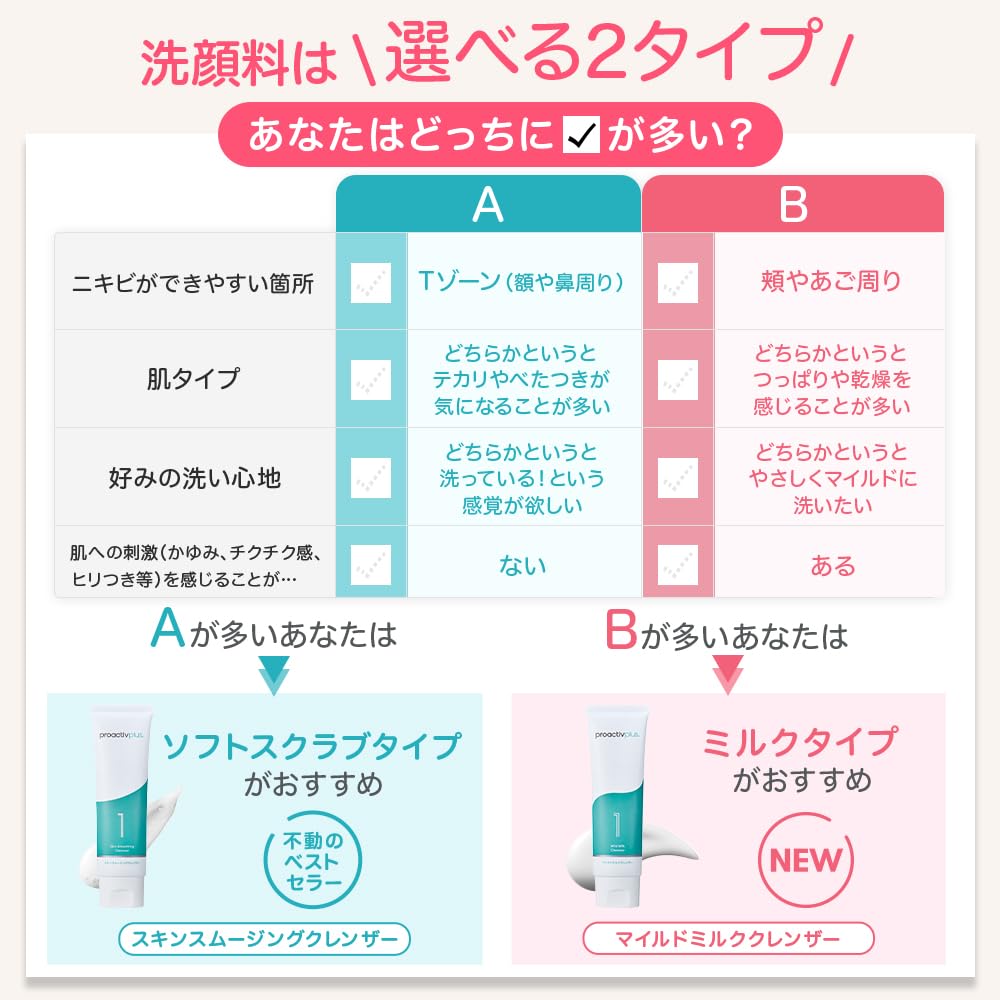 プロアクティブ　スキンケアセット 楽天市場】プロアクティブ 楽天限定スペシャル7点セット 電動