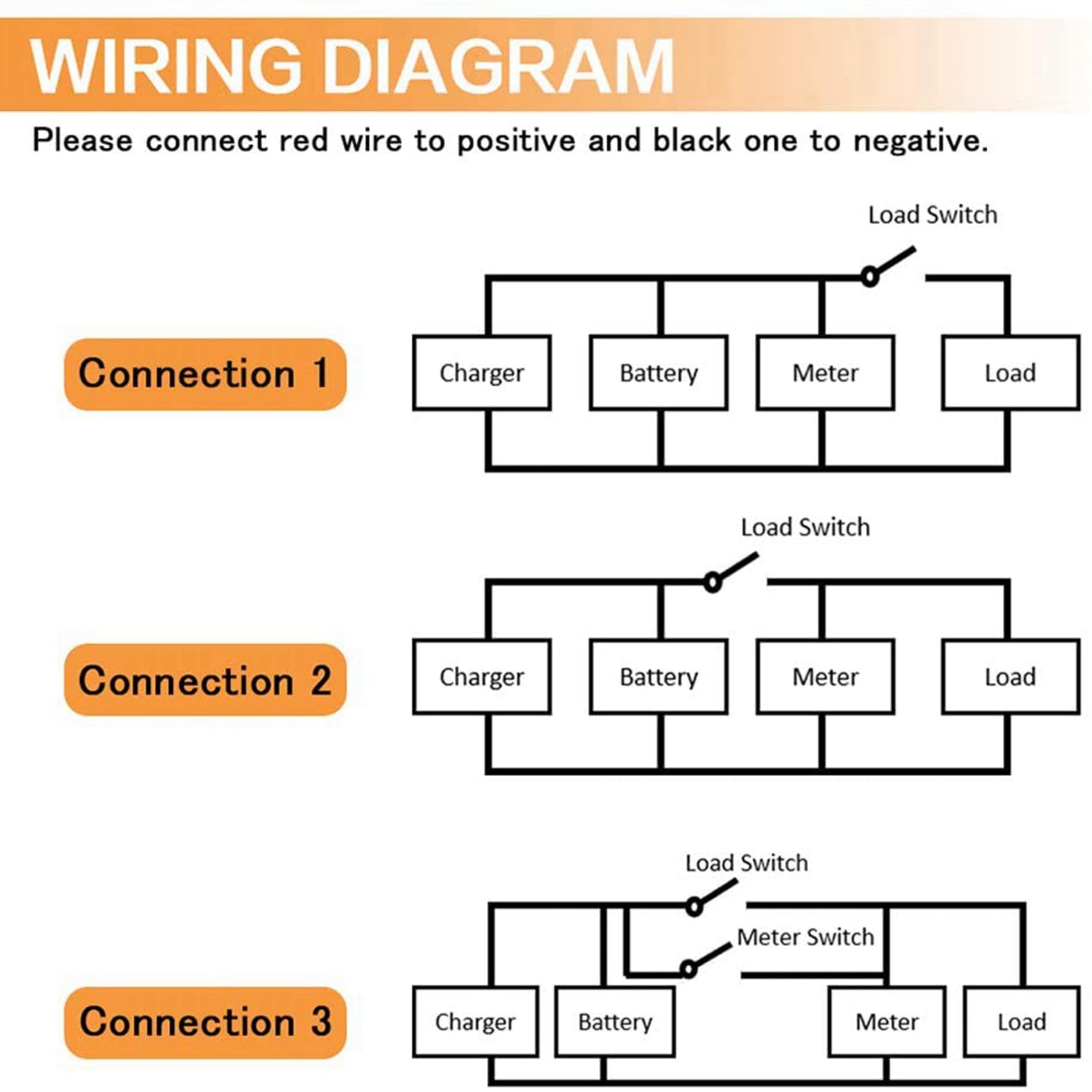 Cwmiibili 10X Battery Meter Battery Capacity Voltage Monitor, DC 12/24/36/48/60/72/84V Battery Capacity Voltage Gauge Indicator