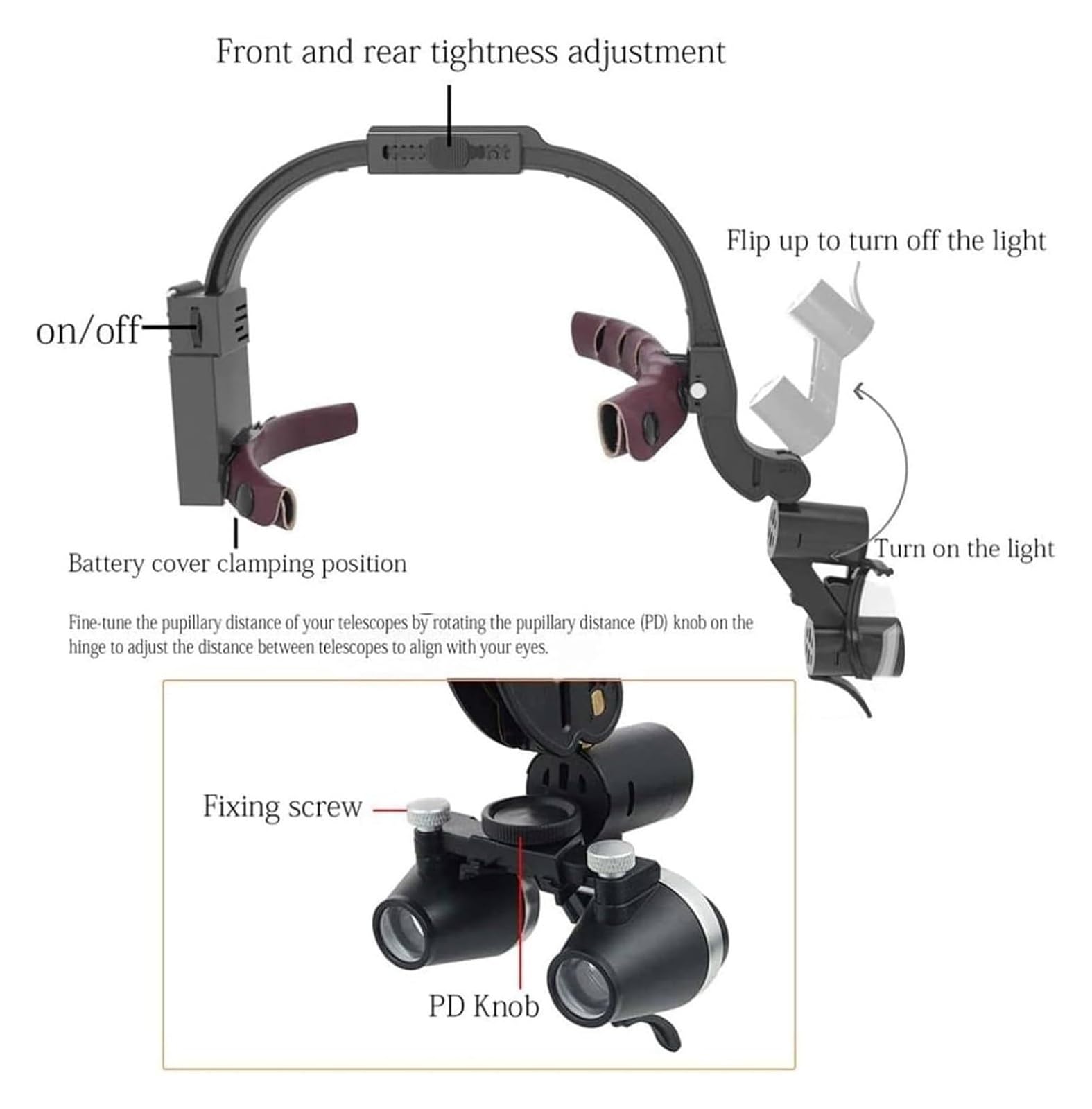 Orale Dentallupe, LED-Kopf-montiertes Fernglas, einstellbarer Winkel, Scheinwerfer, Laborausrüstung(Black,3.5X)