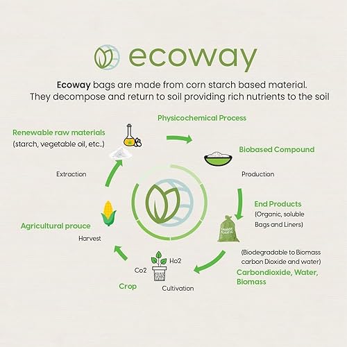 Miniatura 6 de Ecoway Bolsa de basura ecológica paquete de 30 Plant Strach biodegradable bolsa de basura para cocina, baño, oficina, hogar, verde