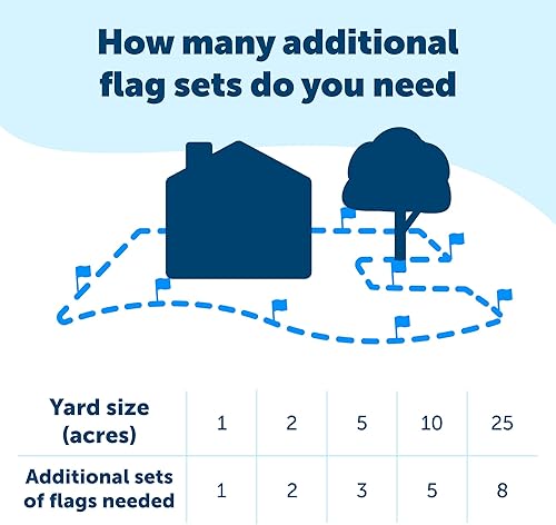 Miniatura 4 de PetSafe Banderas de límite paquete de 50 para uso con vallas en el suelo para perros y gatos de PetSafe y vallas inalámbricas de la empresa matriz