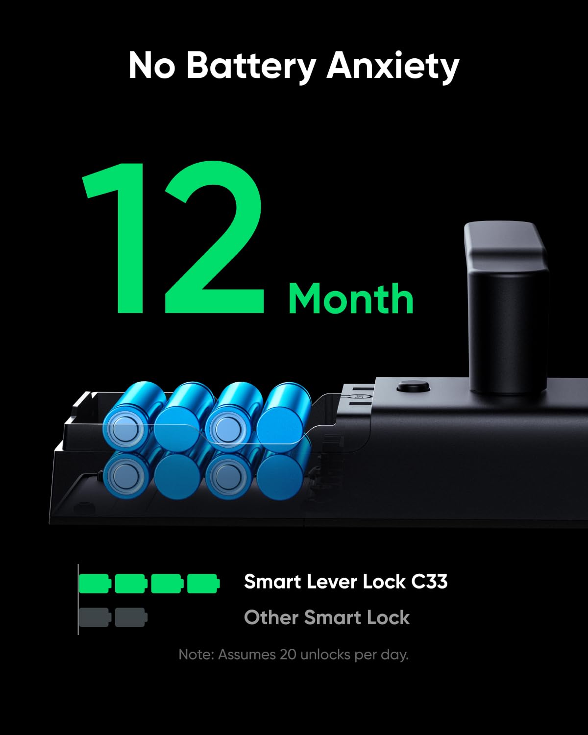 eufy Smart Lock C33, Keypad Door Lock with Handle, Fingerprint Door Knob, Keyless Entry Door Lock for Front Door and Bedrooms, Electronic Deadbolt, Wi-Fi, Remote App Control, IP53 Waterproof, Black