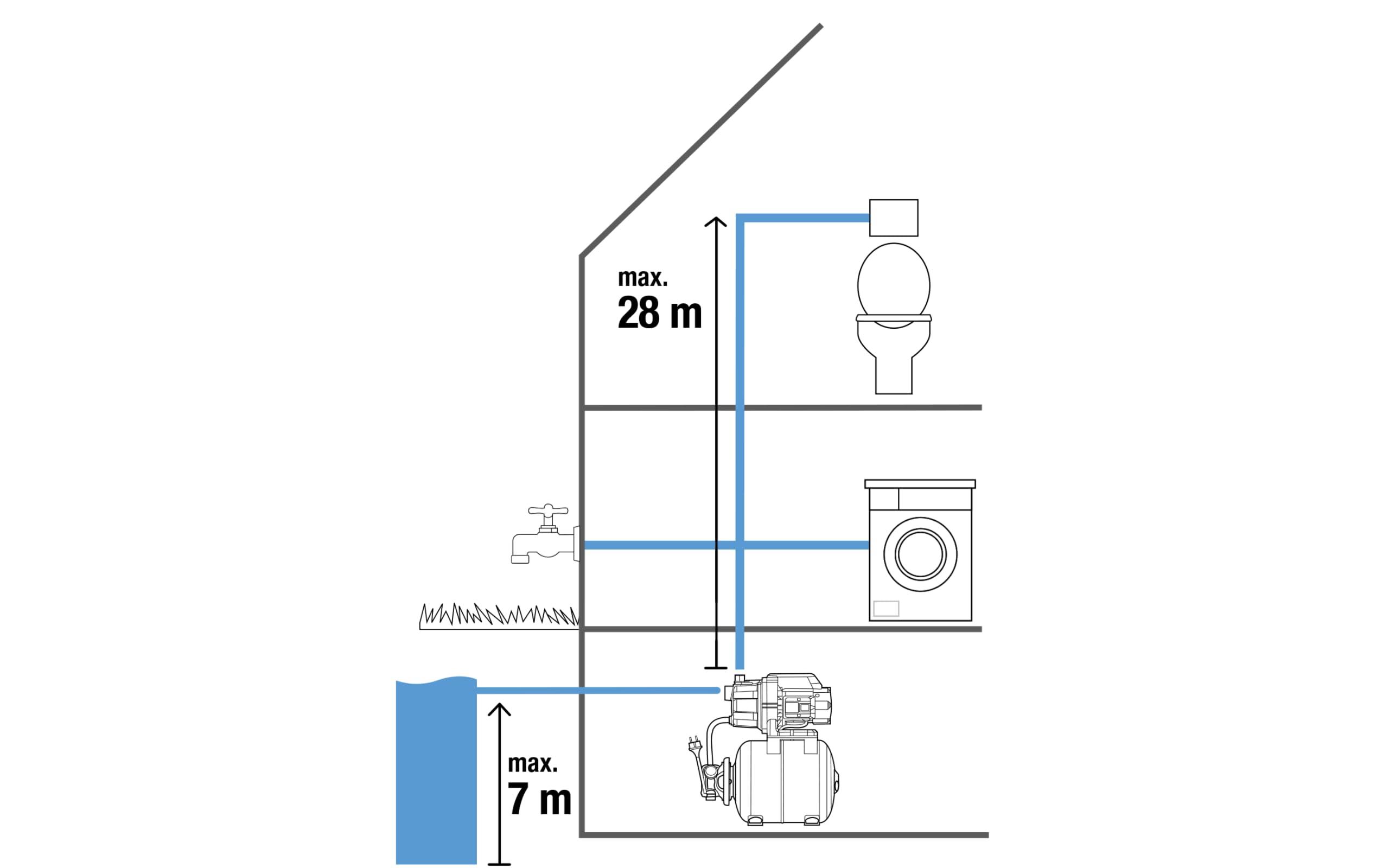 Gardena Pressure Tank Unit 3700/4: Bomba para suministro de agua doméstica con depósito de 19l, membrana de EPDM e insertos roscados de latón, caudal de 3.700 l/h, motor de 800 W (09023-20)