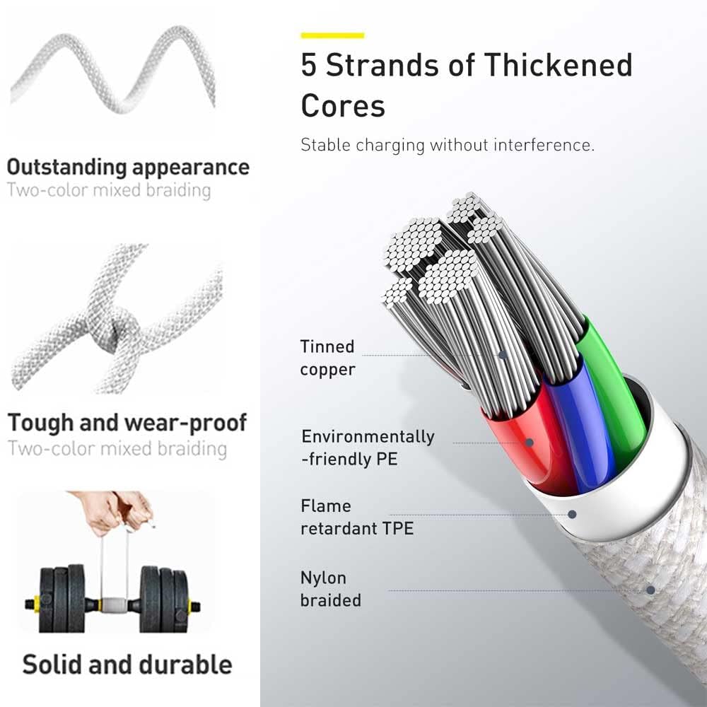 Foxsake USB A to USB C Braided Charging Cable, Fast Charge & Data Sync Cord for Apple CarPlay and Android Auto, iPhone 17/16/15 Pro Max, iPad, Samsung, Google Pixel, Durable Nylon Woven, White, 1m — view 5
