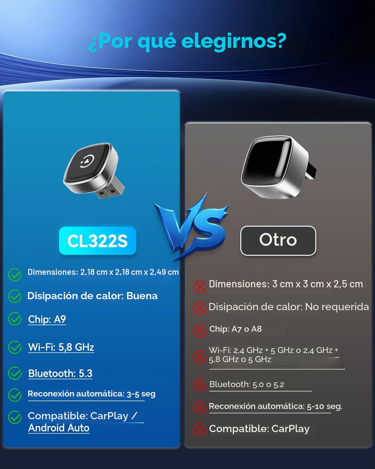 Spedal 2026 Adaptador CarPlay & Android Auto Inalámbrico Ultra Compacto, WiFi 6 y Bluetooth 5.3, Conexión Automática 3-5s, USB-C/A, Compatible con iOS 10+ y Android 10+, Estable y Fluido (Ultra Mini)