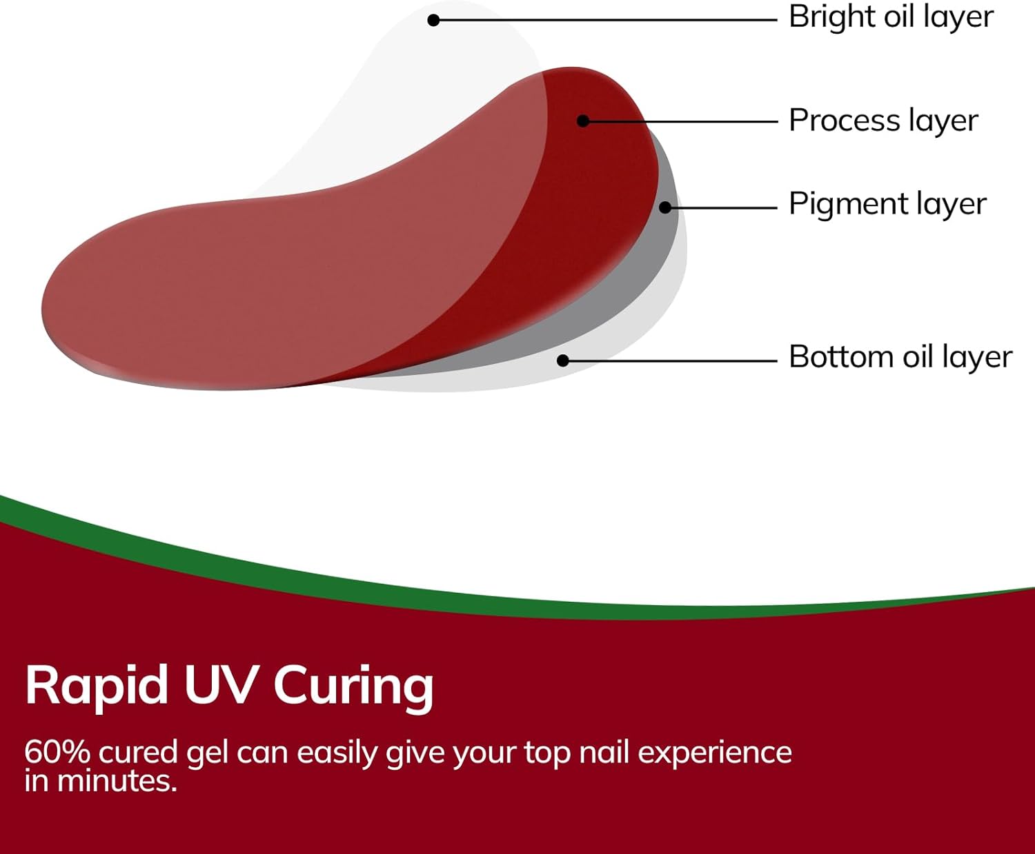 Lavinda Christmas Semi Cured Gel Nail Strips, 20 Pcs Snowman & Christmas Tree Nail Wraps with Plaid, Long-Lasting UV Gel Stickers, Salon Quality, Quick and Easy to Apply for Home Nails DIY