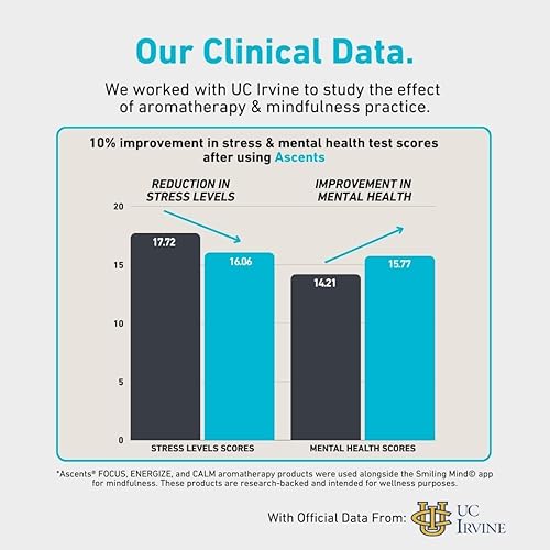 Miniatura 6 de Inhalador de aroma, paquete de bienestar de aromaterapia, inhaladores energizados, de enfoque, calma y descanso, inhalador nasal conveniente