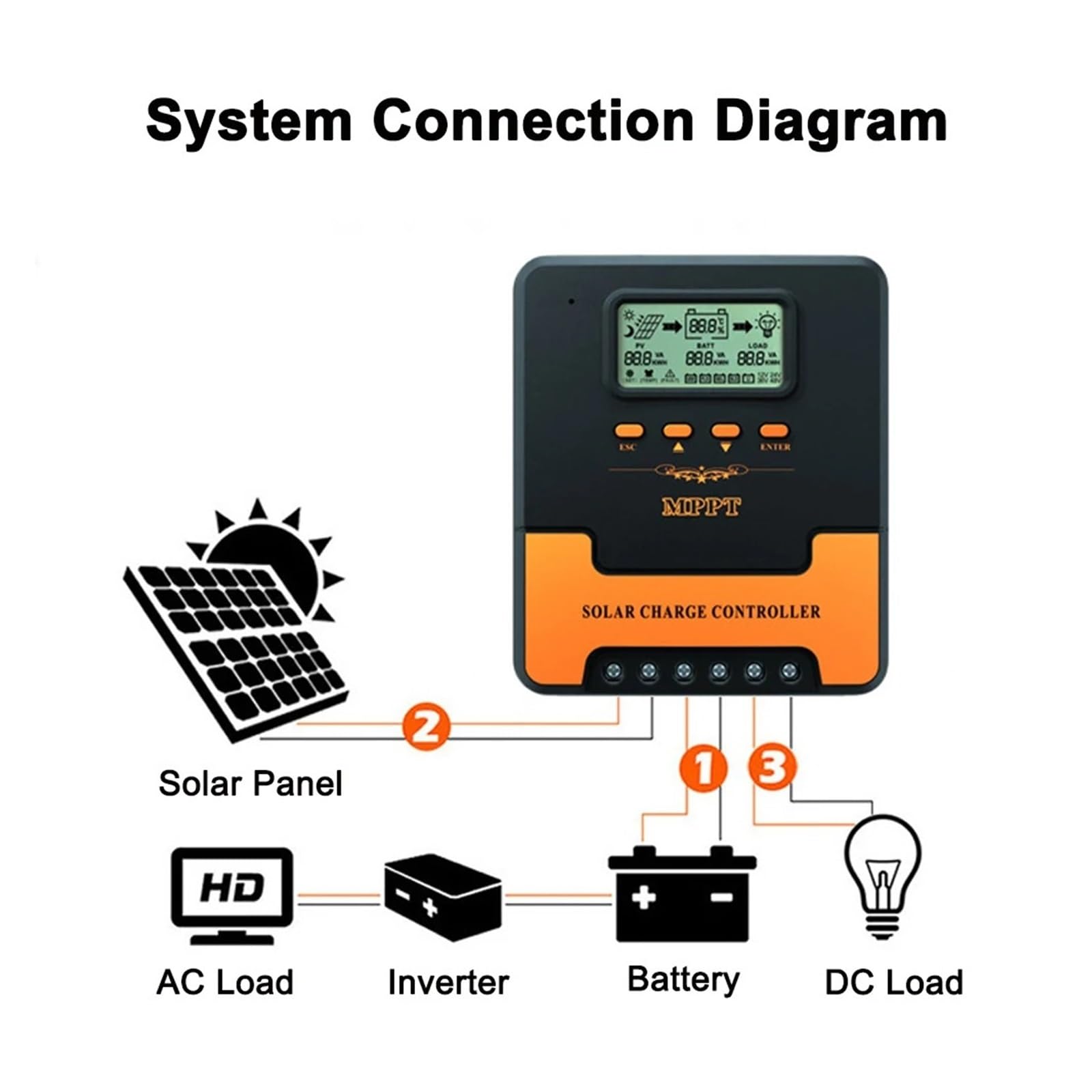 Regolatore di Carica Pannello Solare, Regolatore di Carica Solare Automatico MPPT 12V 24V 10A/20A/30A/40A/50A/60A Regolatore fotovoltaico Intelligente(60A)