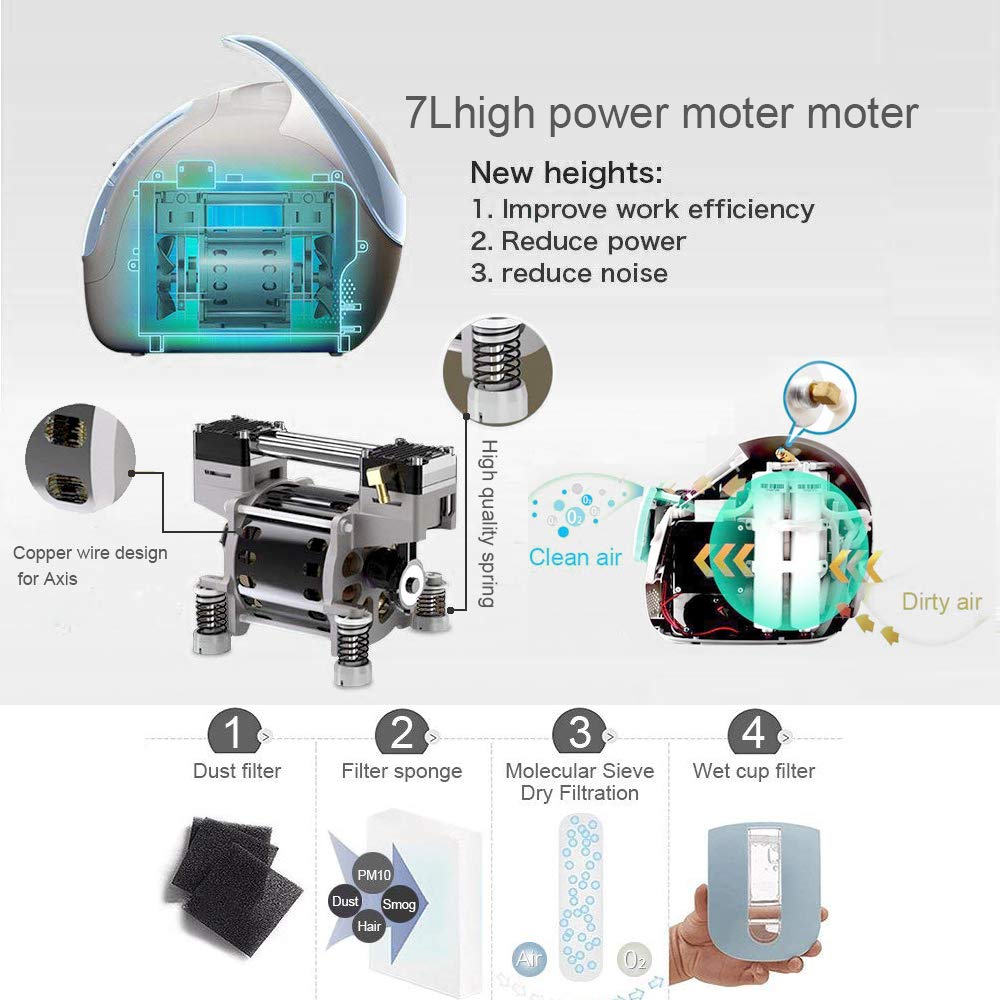Topchances Koncentrator tlenu, domowy przenośny generator tlenu, regulowany wskaźnik przepływu maszyny tlenowej 1-5 l/min, niski poziom hałasu, bardziej odpowiedni dla kobiet w ciąży i osób starszych.