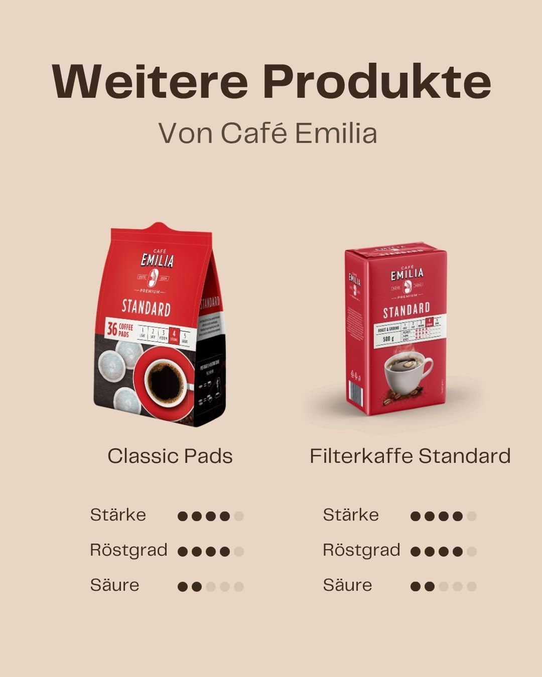 EMILIA Classic Kaffee gemahlen 12x500g – Premium Filterkaffee – Mitteldunkle Röstung (Stärke 3,5/5) – Mild & Komplex – Ideal für Filterkaffeemaschine, Handfilter, Aeropress & Cold Brew
