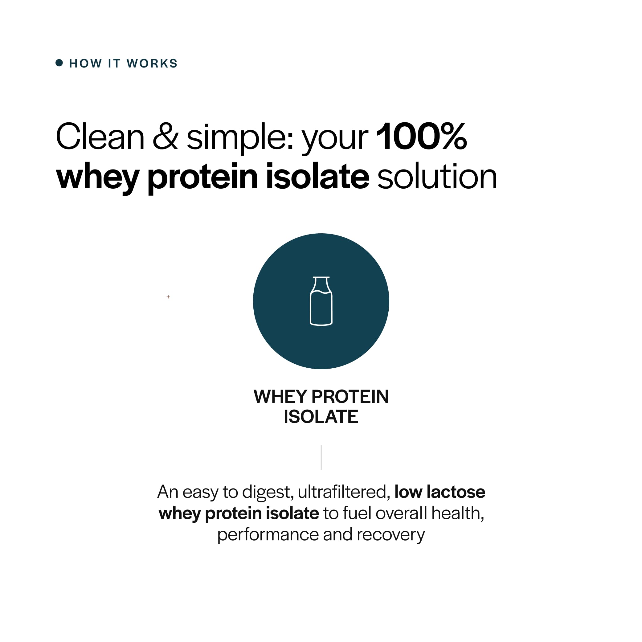 Gainful Whey Protein Isolate Powder, 25g Protein, Unflavored, 14 Servings — Amazon image 5