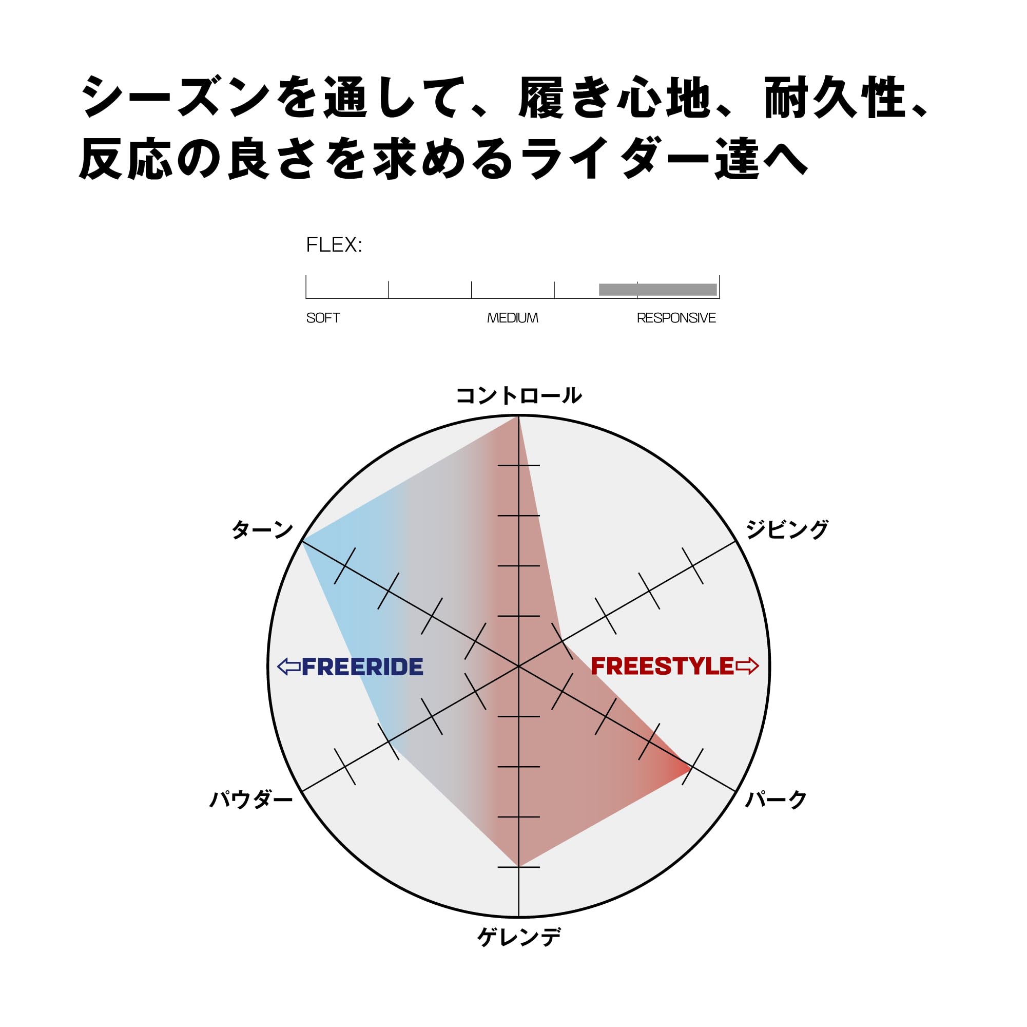 Salomon Malamute Snowboard Boots 2024-11