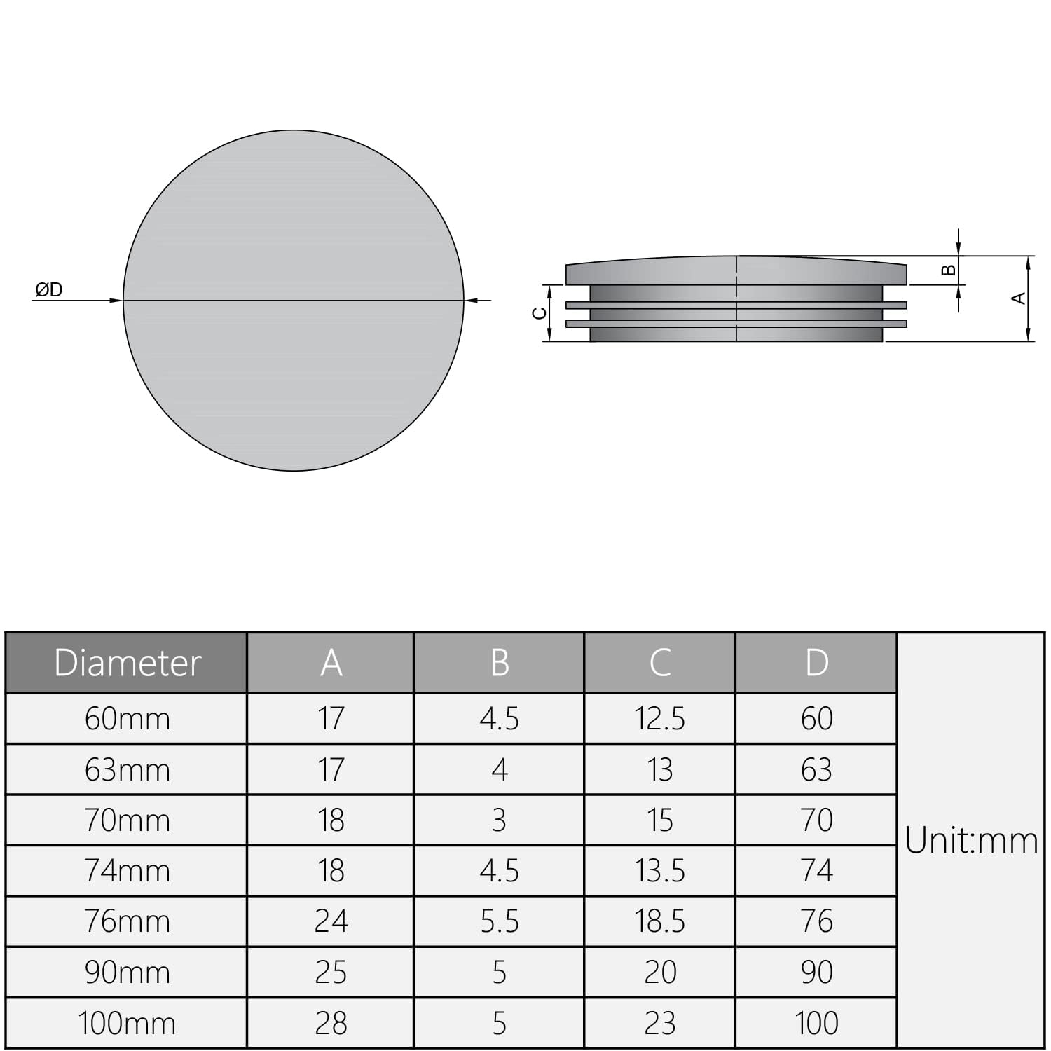MroMax 100mm Blanking Cap, Soil Pipe Cap, Tubing Plug Post End Caps for Pipe Drain End Pipe Black, 100mm 1pcs - Image 4