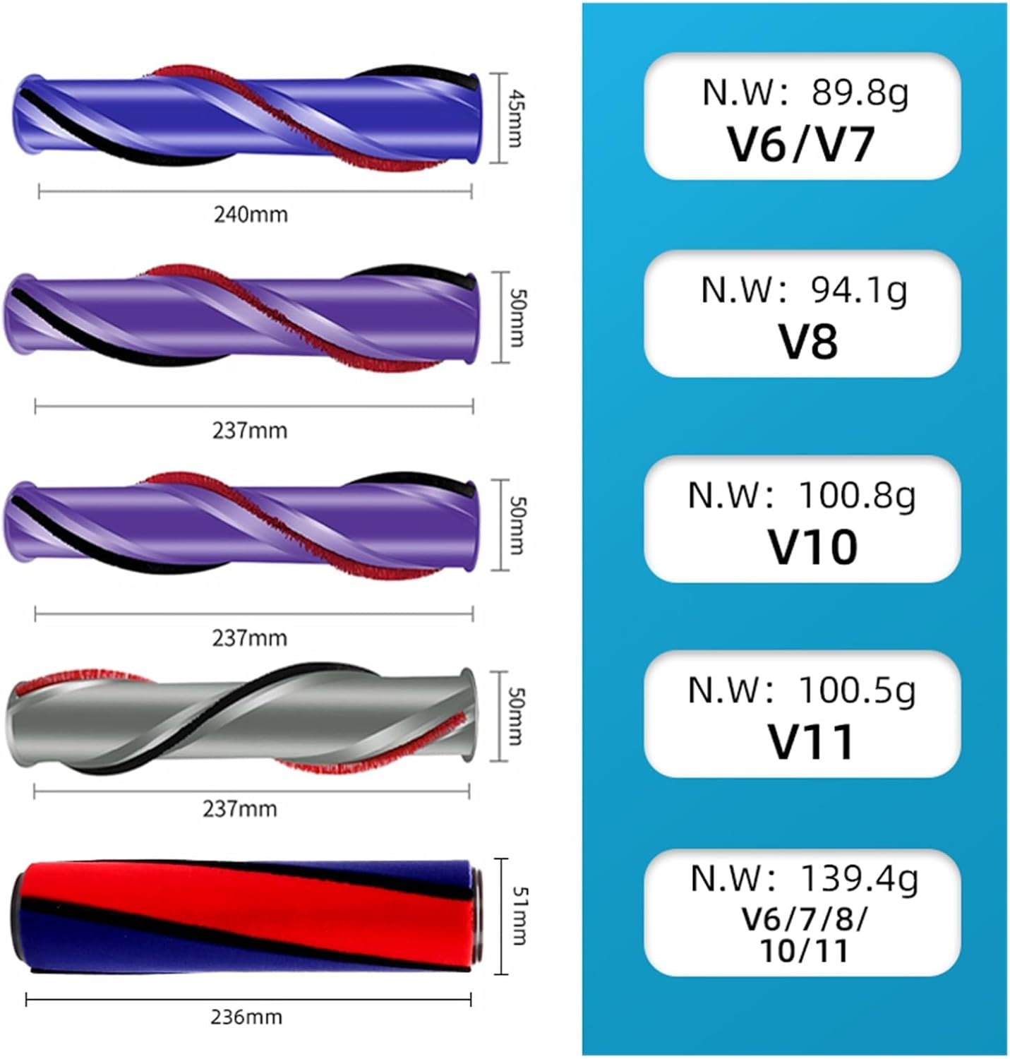 Replacement Roller Brush Kit，Compatible With Dyson V6 V8 V10 V11 Cordless Vacuum Cleaner - 966821-01 Part Brushroll Cleaner Head Brush Bar(SetE)