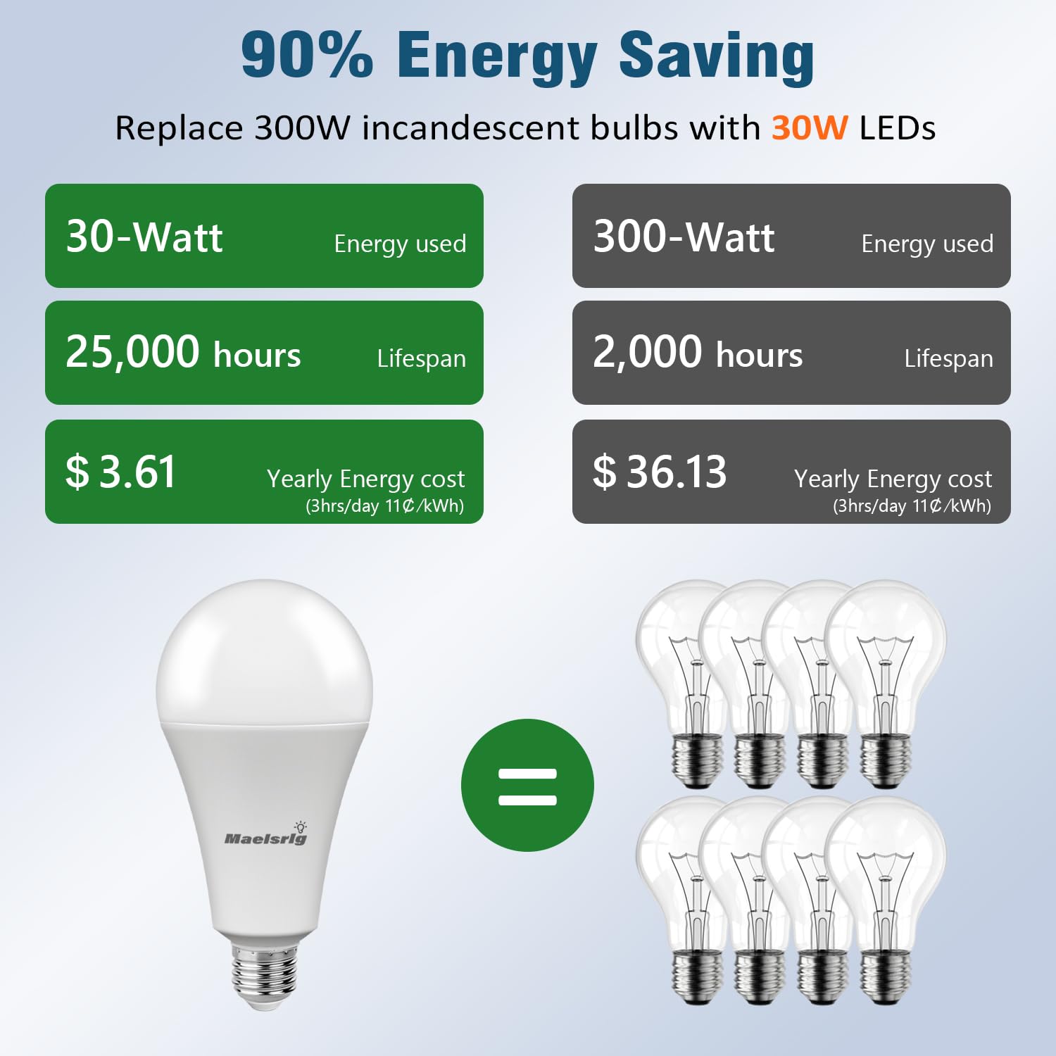 RZL 30W LED Retrofit Bulb 2-Pack – 3400 Lumens Daylight 5000K, E26 Base With Free E39 Adapter, Replaces 300W HID/MH – For Garage, Warehouse & Commercial Use