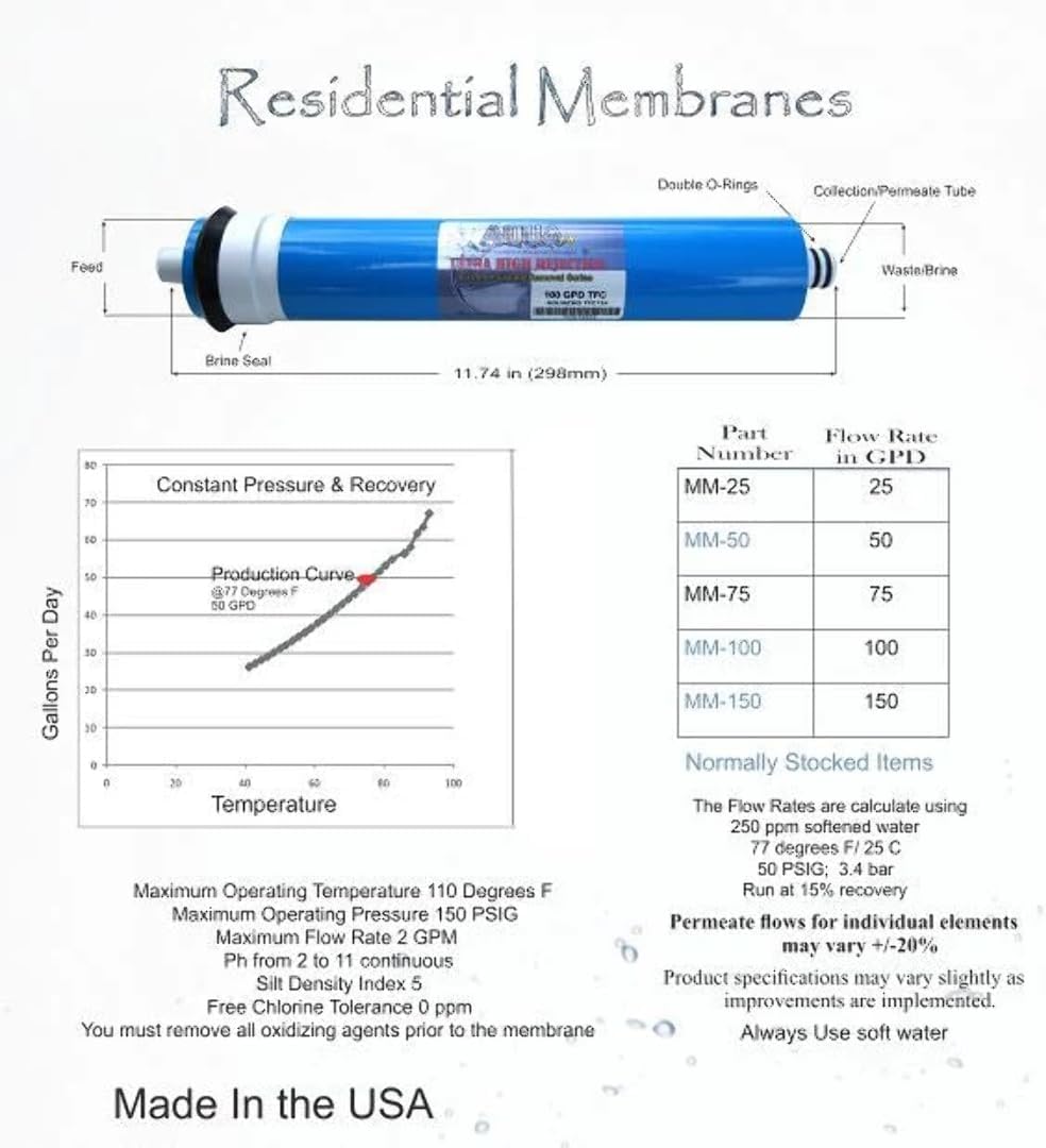 AquaFX 100 GPD Reverse Osmosis Membrane