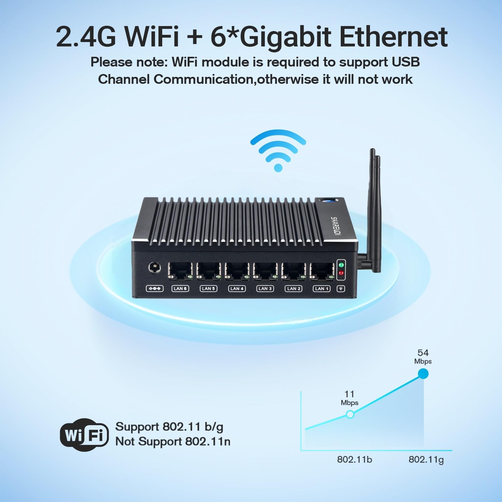 Sharevdi Fanless Firewall Appliance 6X Intel i226 LAN Firewall Mini PC Intel N3710 4C/4T,DDR3 mSATA SSD, Network Gateway Soft Router, Test with P-F-Sense/OPN-Sense AES NI HD/Type-C/SIM Card/TF/Wi-Fi: N3710/DDR3/mSATA SSD/6 LAN/Type-C