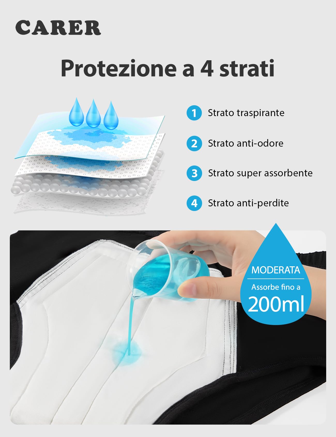 Carer Confezione da 3 slip per incontinenza uomo cotone assorbenza 200 ml | intimo assorbente lavabile e riutilizzabile protezione antiperdita per perdite urinarie uso quotidiano e viaggi, nero