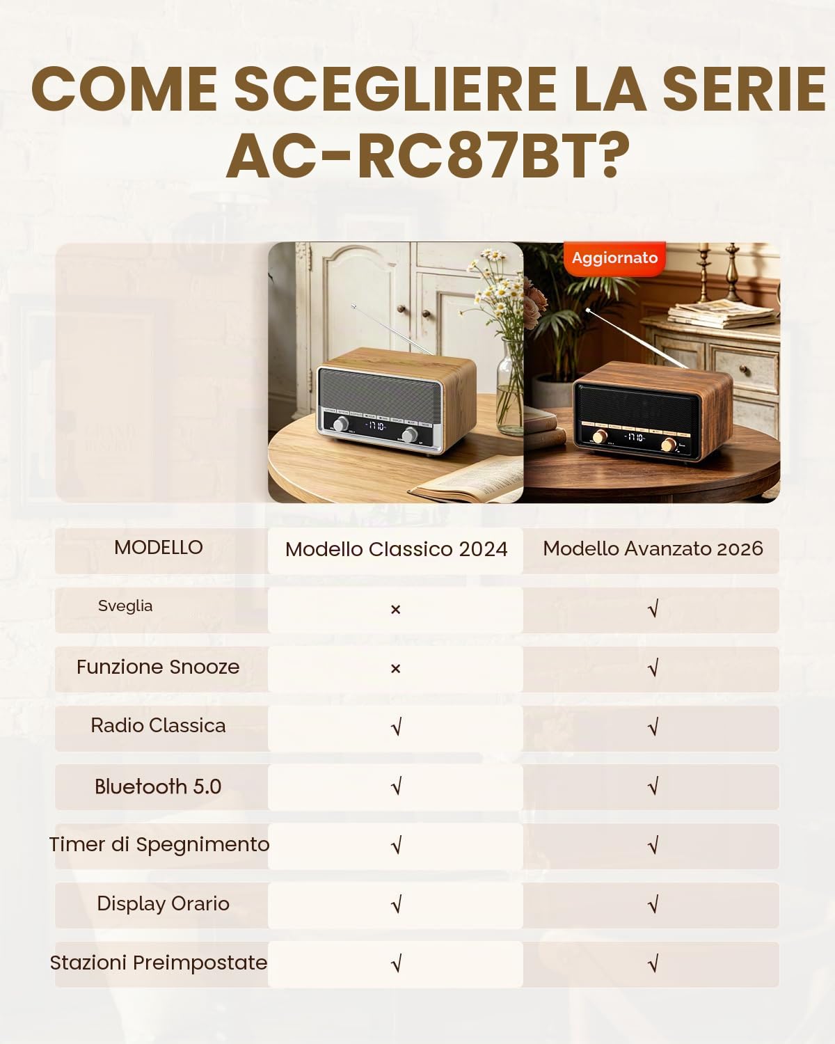 Radio AM FM retrò con spina digitale da parete per camera da letto con display LCD, 40 preset, timer di spegnimento, altoparlante Bluetooth retrò per ufficio, ottimo regalo in legno