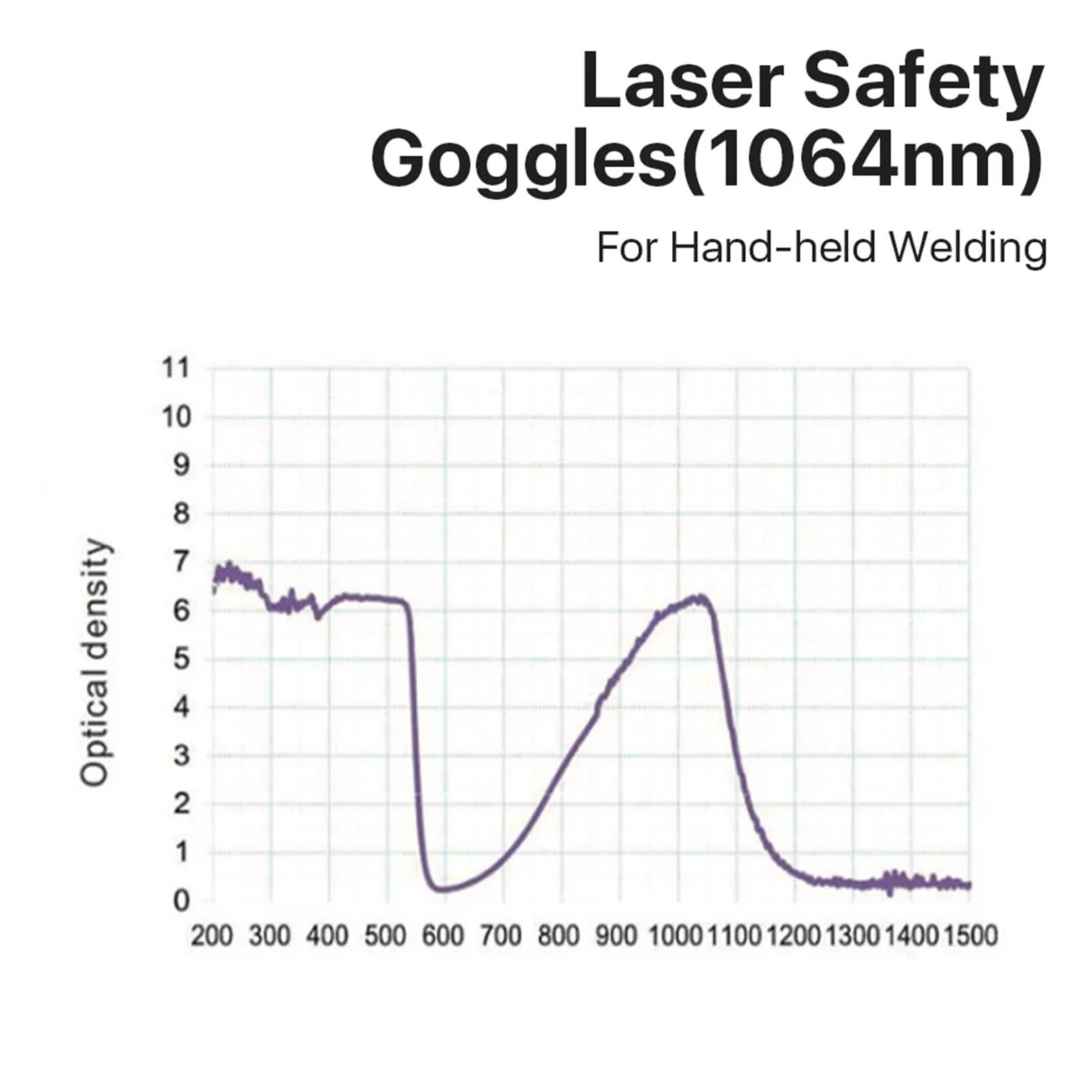OD7+ Handschweißerschutzbrille 355 nm 450 532 1064 Schutzbrille mit Schutzschild