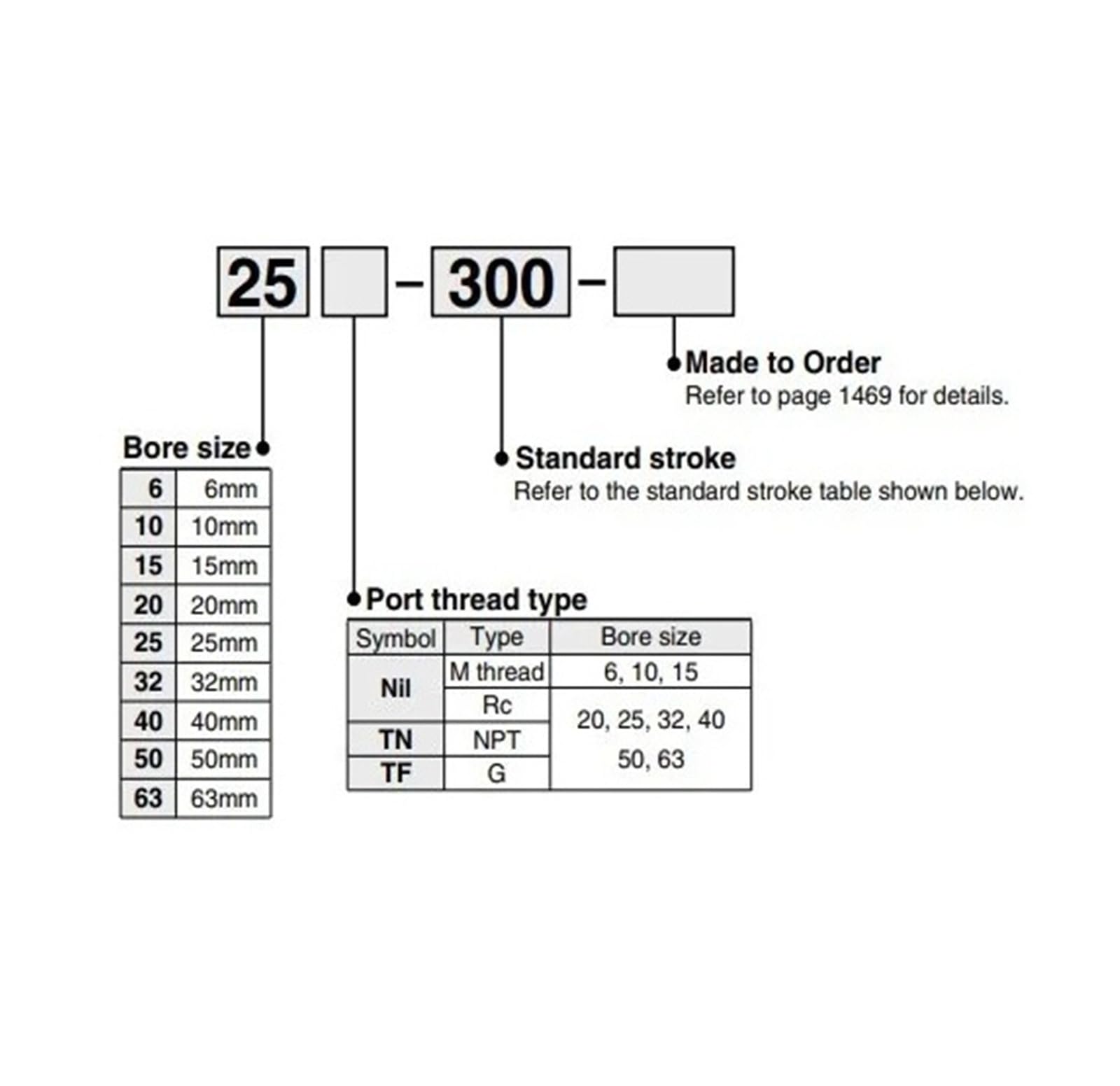 Magnetisch gekoppelter kolbenstangenloser Zylinder, Hub 50 mm bis 500 mm, pneumatischer Luftzylinder, Bohrung 10 mm Mit schneller Reaktion und flexibler Steuerung(Y1B10,Stroke 150mm)