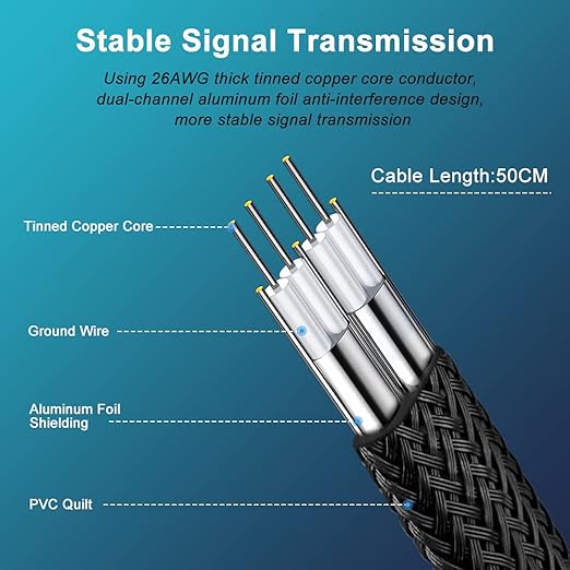 Cable SATA III 6Gbps 20 Pulgadas 5 Unidades Negro ELECTOP miniatura 6