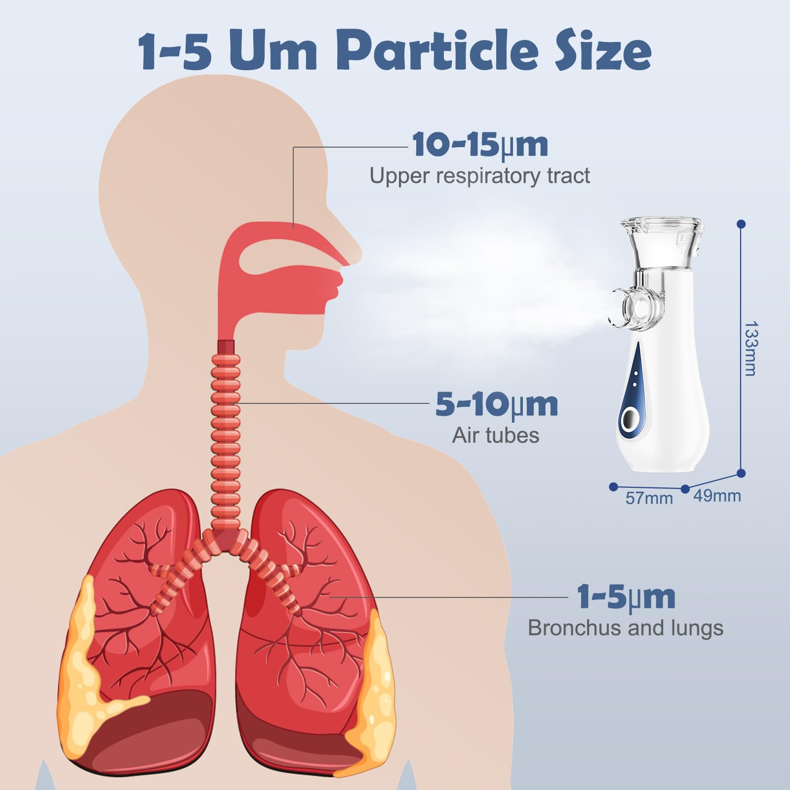 Aerosol Portatile Silenzioso, Ultrasuoni Macchina Aerosol Adulti e Bambini, Ricarica USB-C Apparecchio Aerosol, Nebulizzatore Aerosol con 2 Maschere e Boccaglio, per Uso Domestico e in Viaggio, Blu