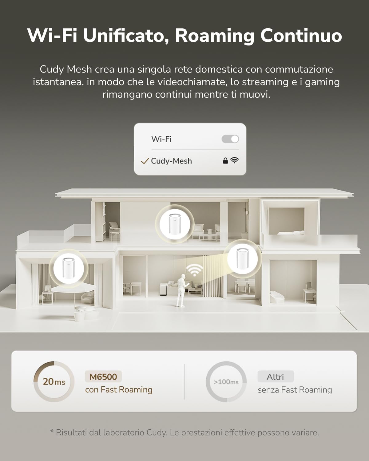 Cudy BE6500 WiFi 7 Sistema Mesh Dual-Band 140m² 2.5G Router M6500 1-Pack | Connette 200+ Dispositivi, Porta LAN 1G, Multi-Link Operation MLO, 4K-QAM, Sicurezza WPA3, App iOS Android, 8K Streaming VR