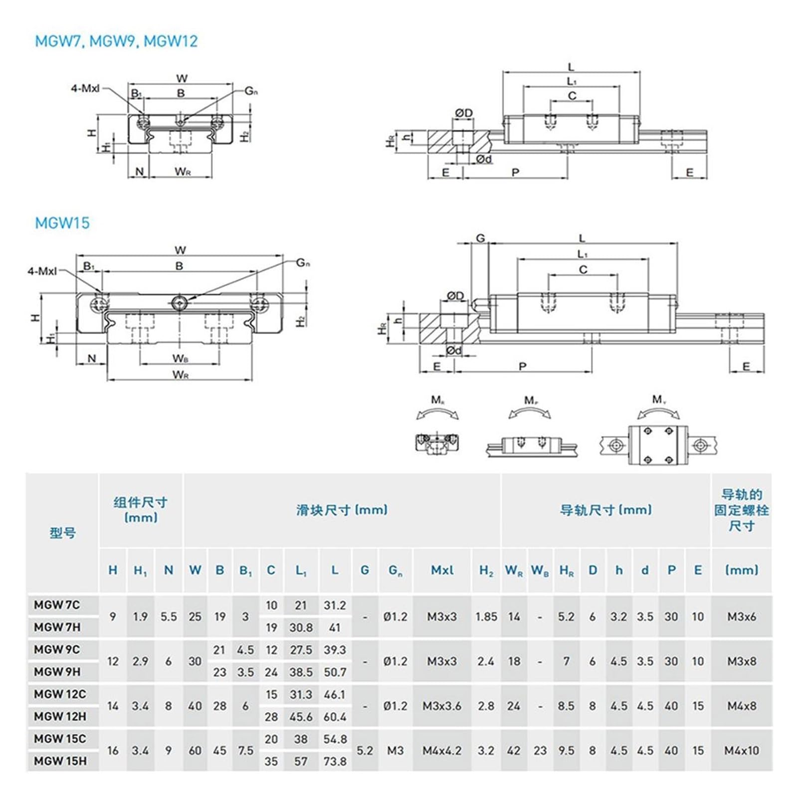 RAHBI CNC Pièces MGW7 MGW12 MGW15 MGW9 300 350 400 450 500 600 800mm MGN Rail Linéaire Glissière 1pc MGW12 Guide Linéaire + 1pc MGW12 C Chariot Leisurely (Color : MGW12 C, Size : 350mm)